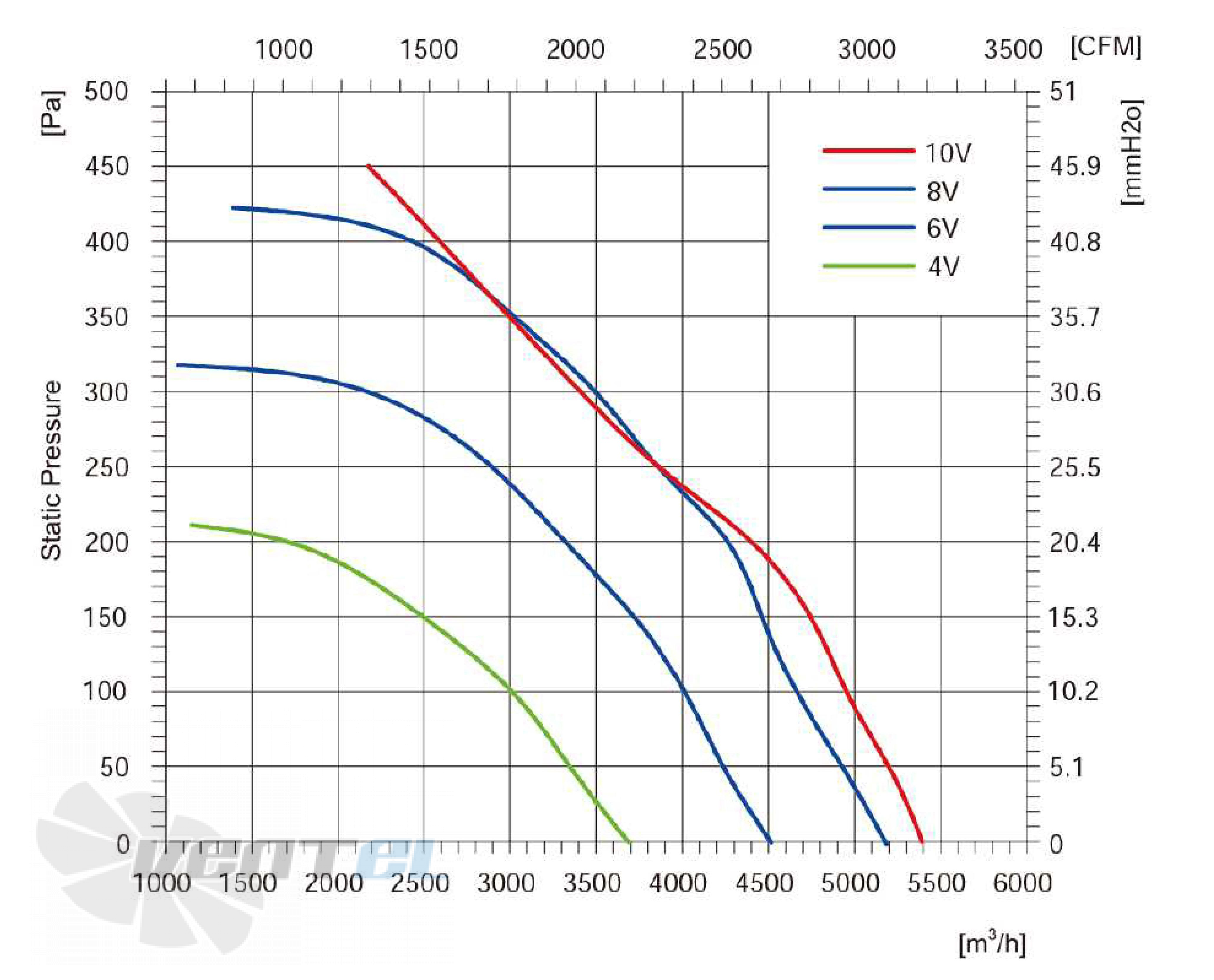 Longwell LWBE3G450-102NS-004 - описание, технические характеристики, графики