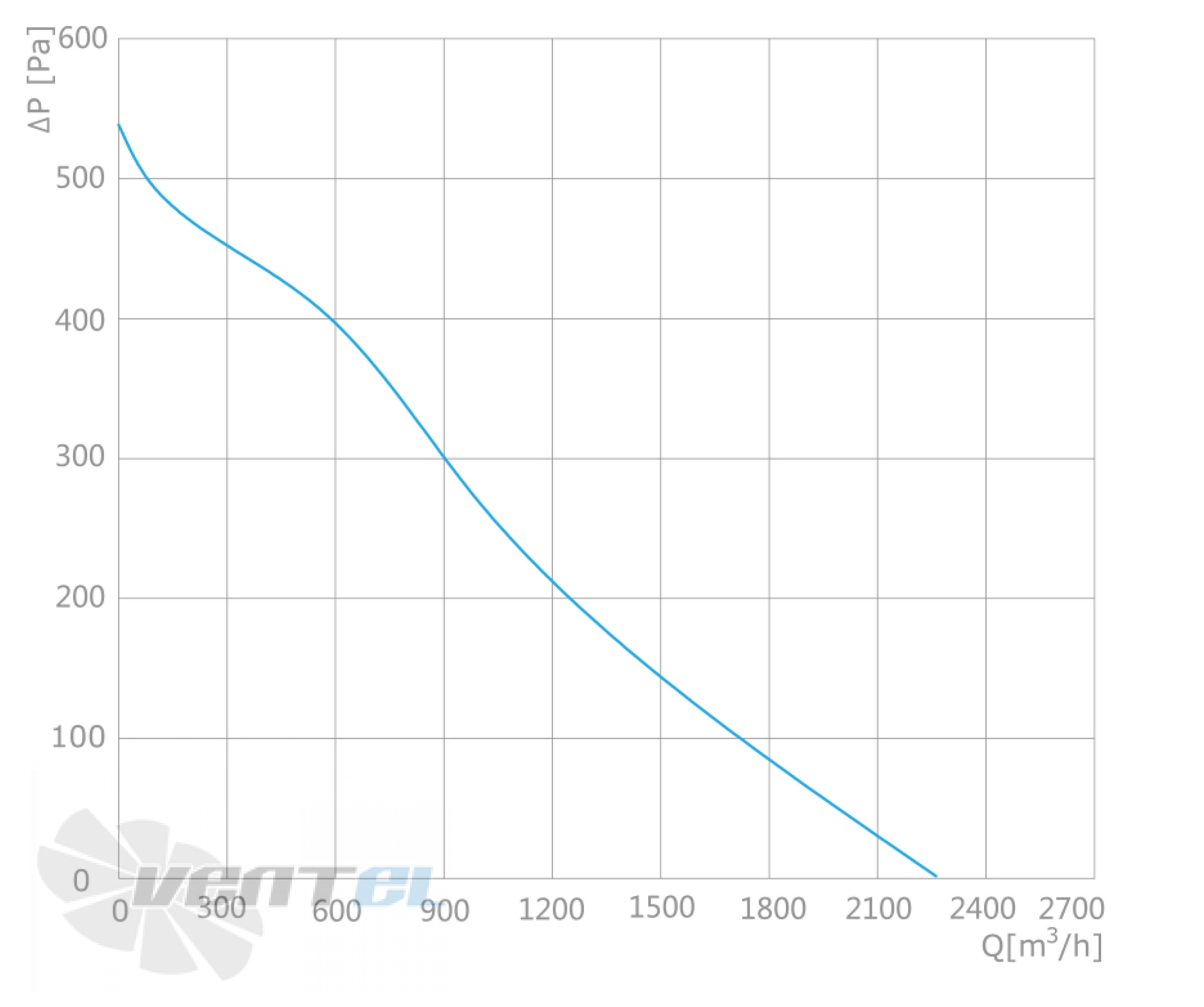 Longwell LWBE3G280-072NS-005 - описание, технические характеристики, графики