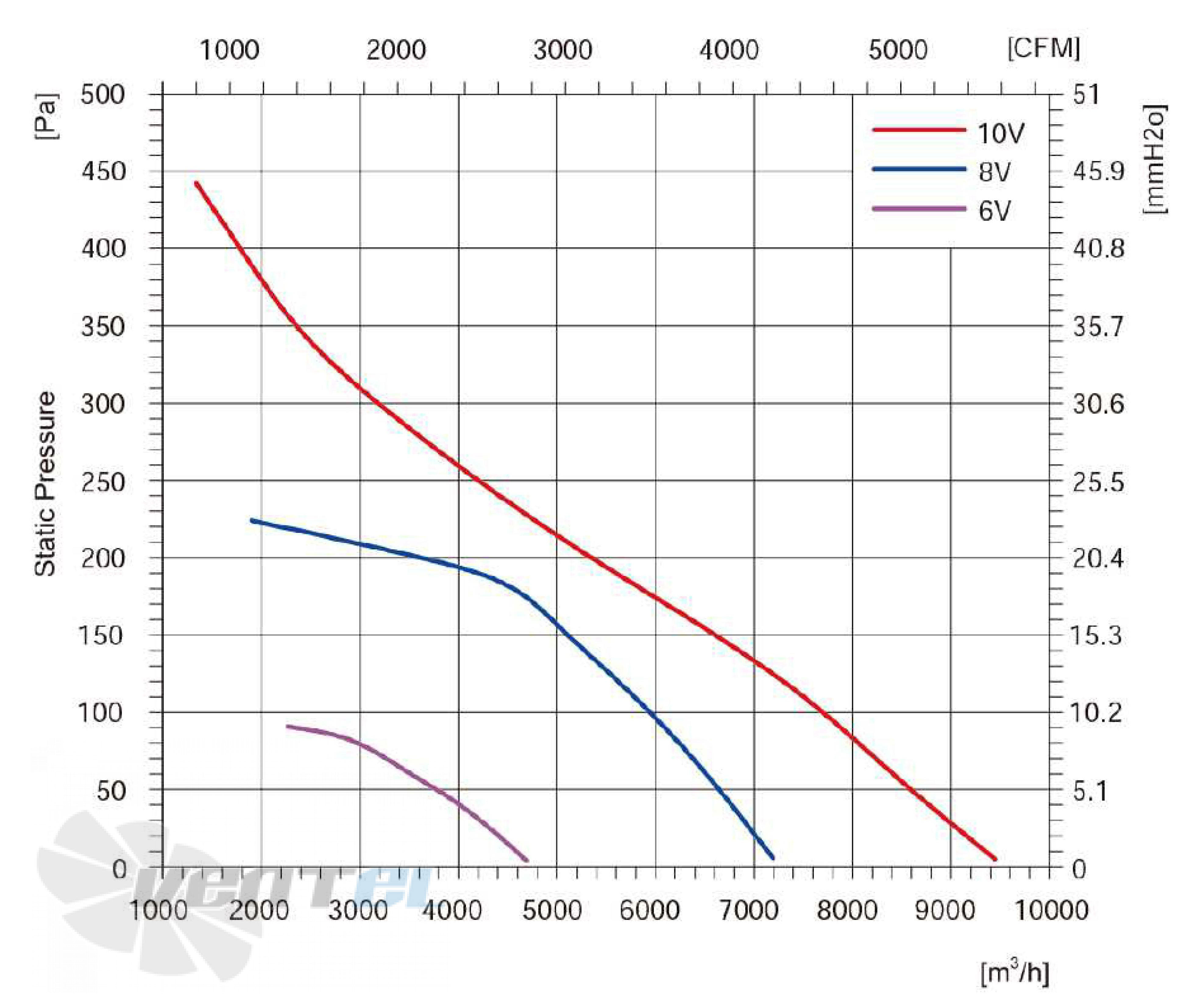 Longwell LWBE3G560-180NS-004 - описание, технические характеристики, графики