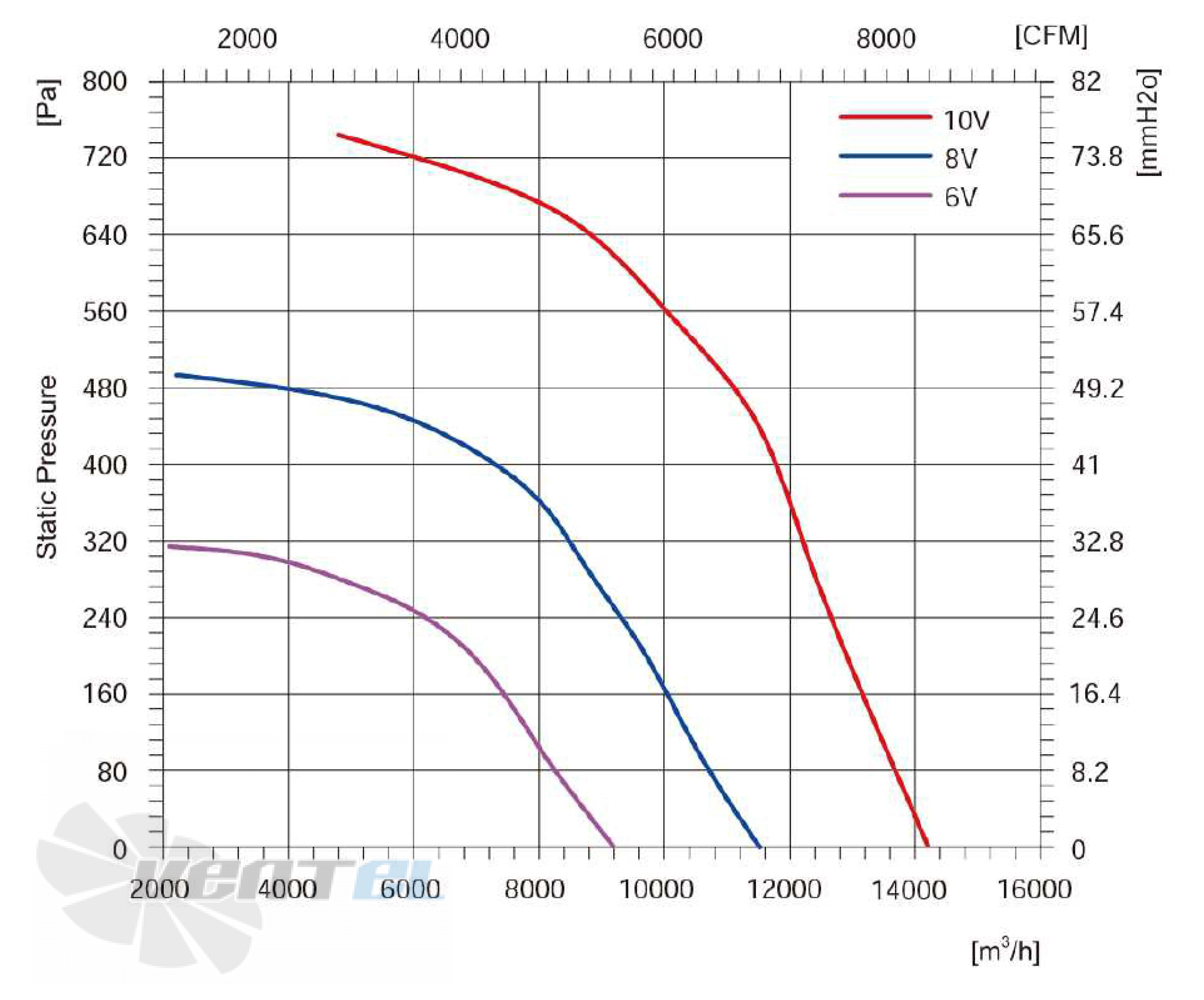 Longwell LWBE3G630-180NT-004 - описание, технические характеристики, графики