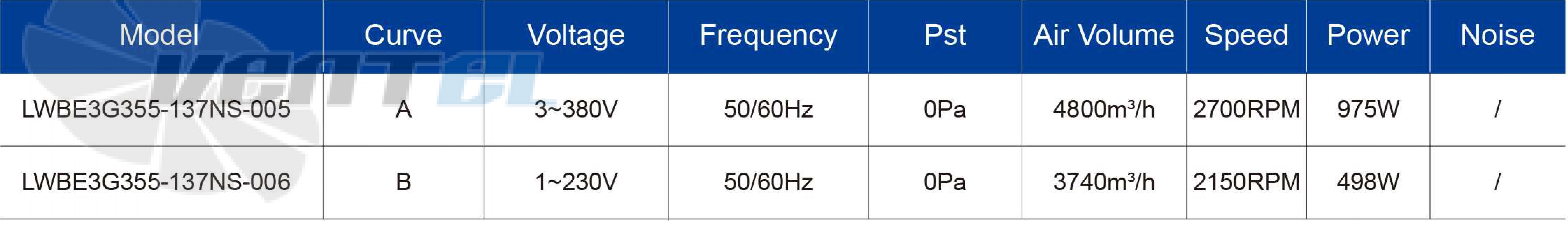 Longwell LWBE3G355-137NS-005 - описание, технические характеристики, графики