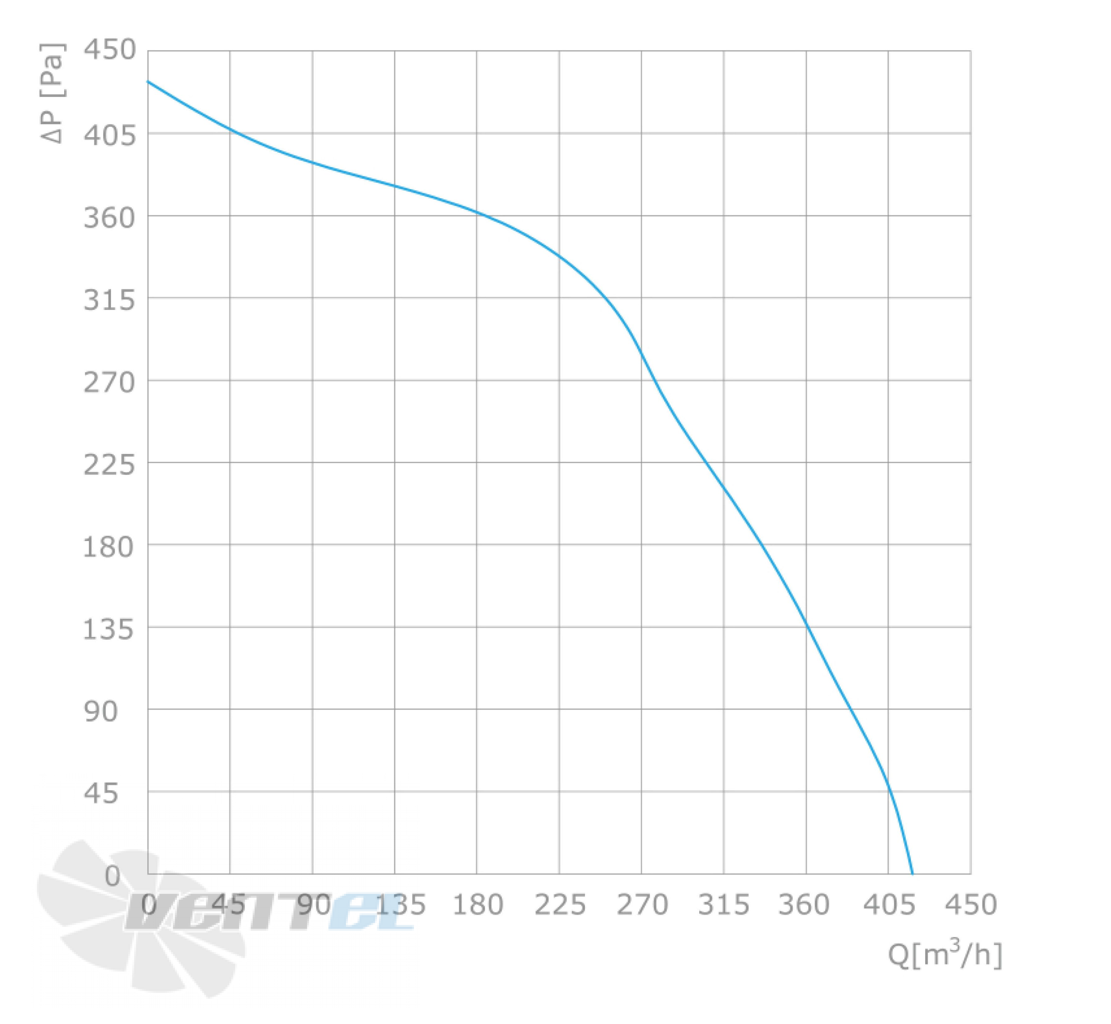 Longwell LWBE3G133-072NS-005 - описание, технические характеристики, графики