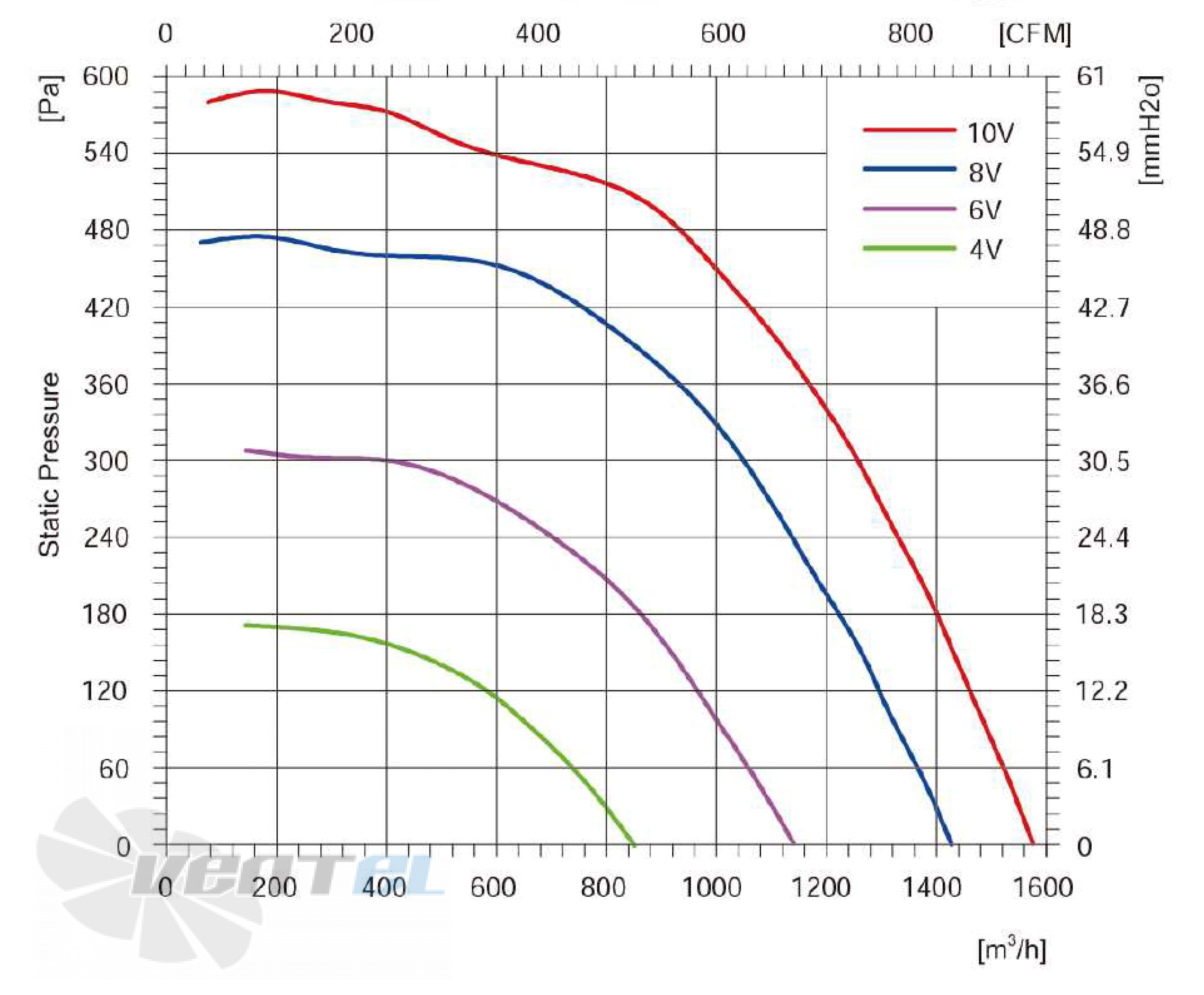 Longwell LWBE3G250-92NS-013 - описание, технические характеристики, графики