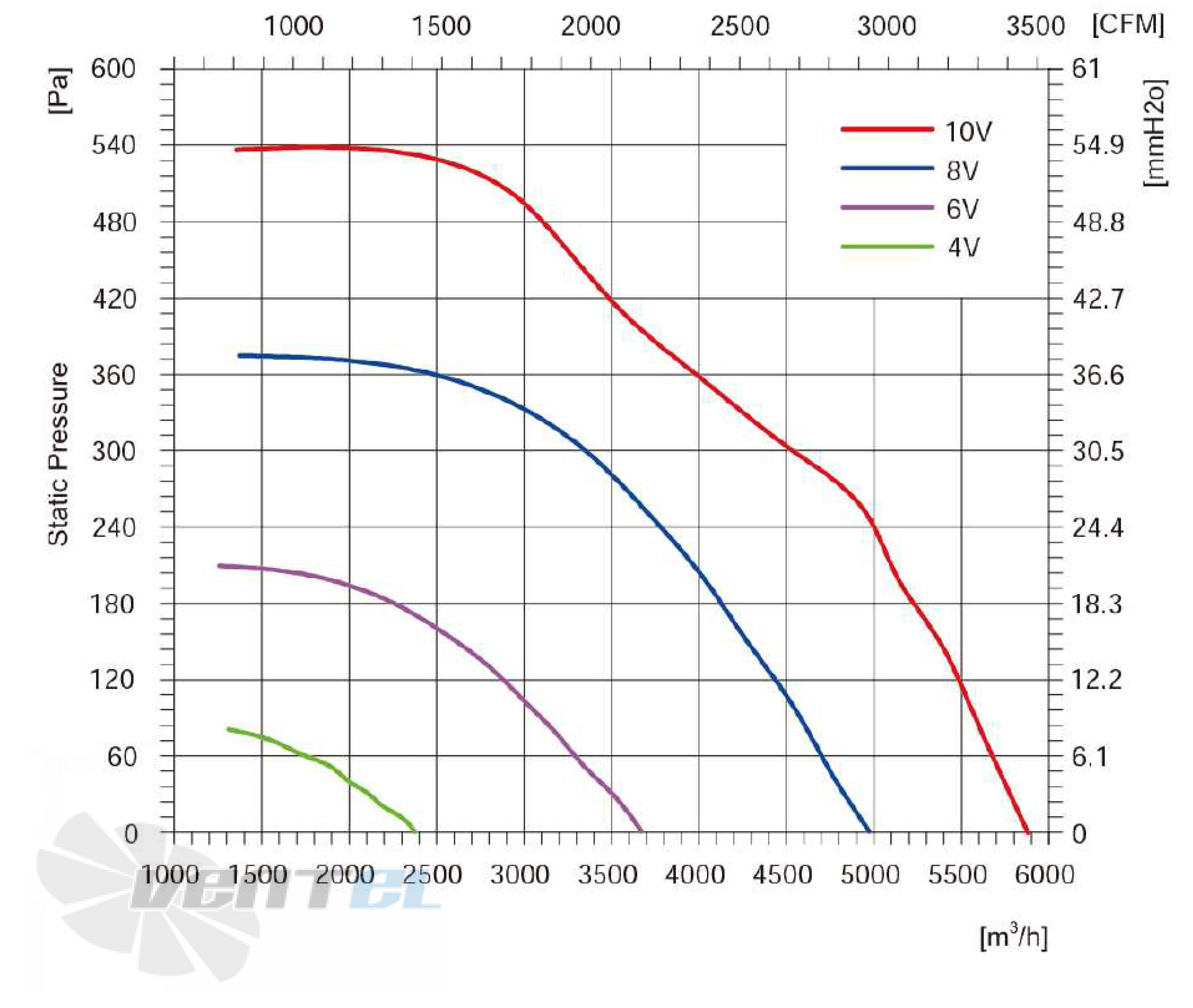 Longwell LWBE3G450-137NS-005 - описание, технические характеристики, графики