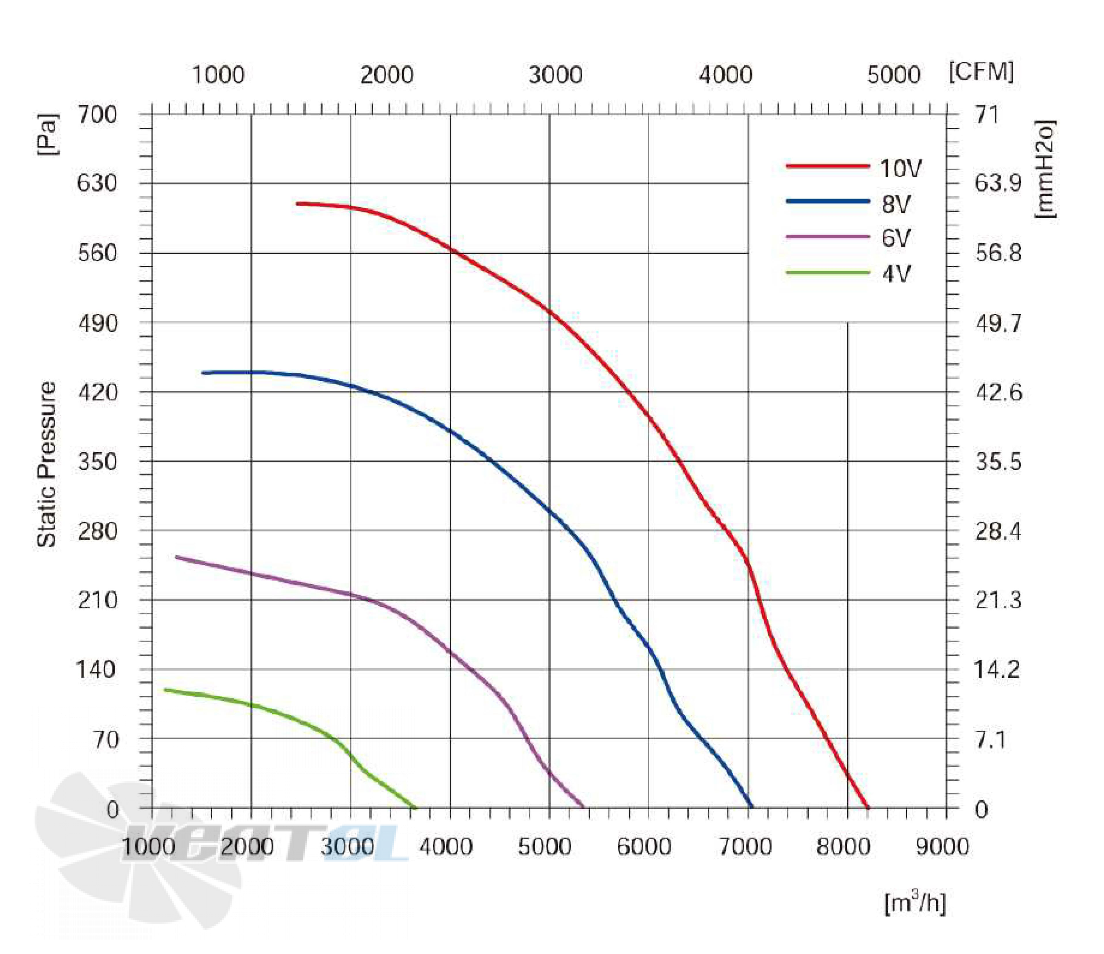 Longwell LWBE3G500-180NT-005 - описание, технические характеристики, графики