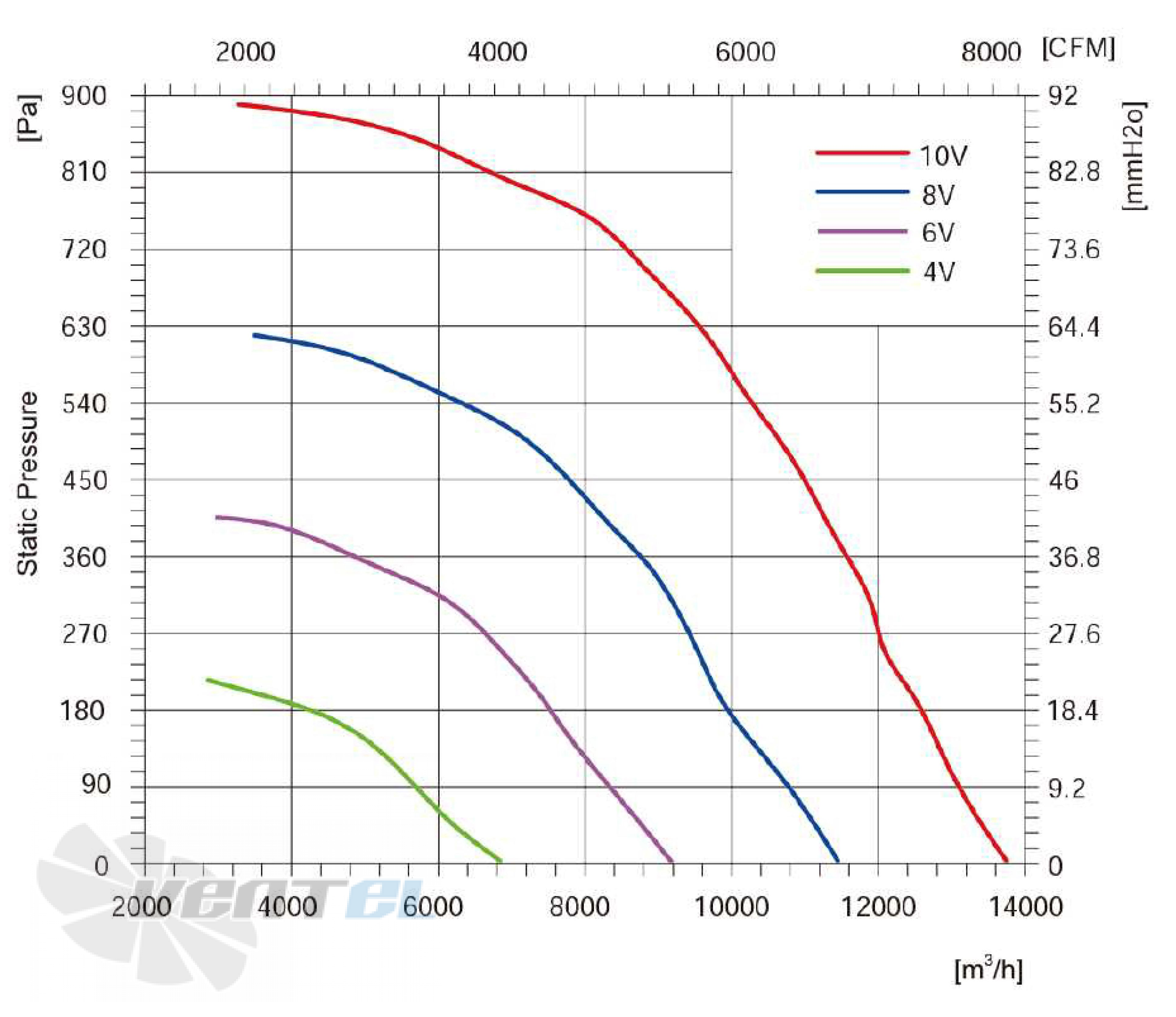 Longwell LWBE3G560-180NT-005 - описание, технические характеристики, графики