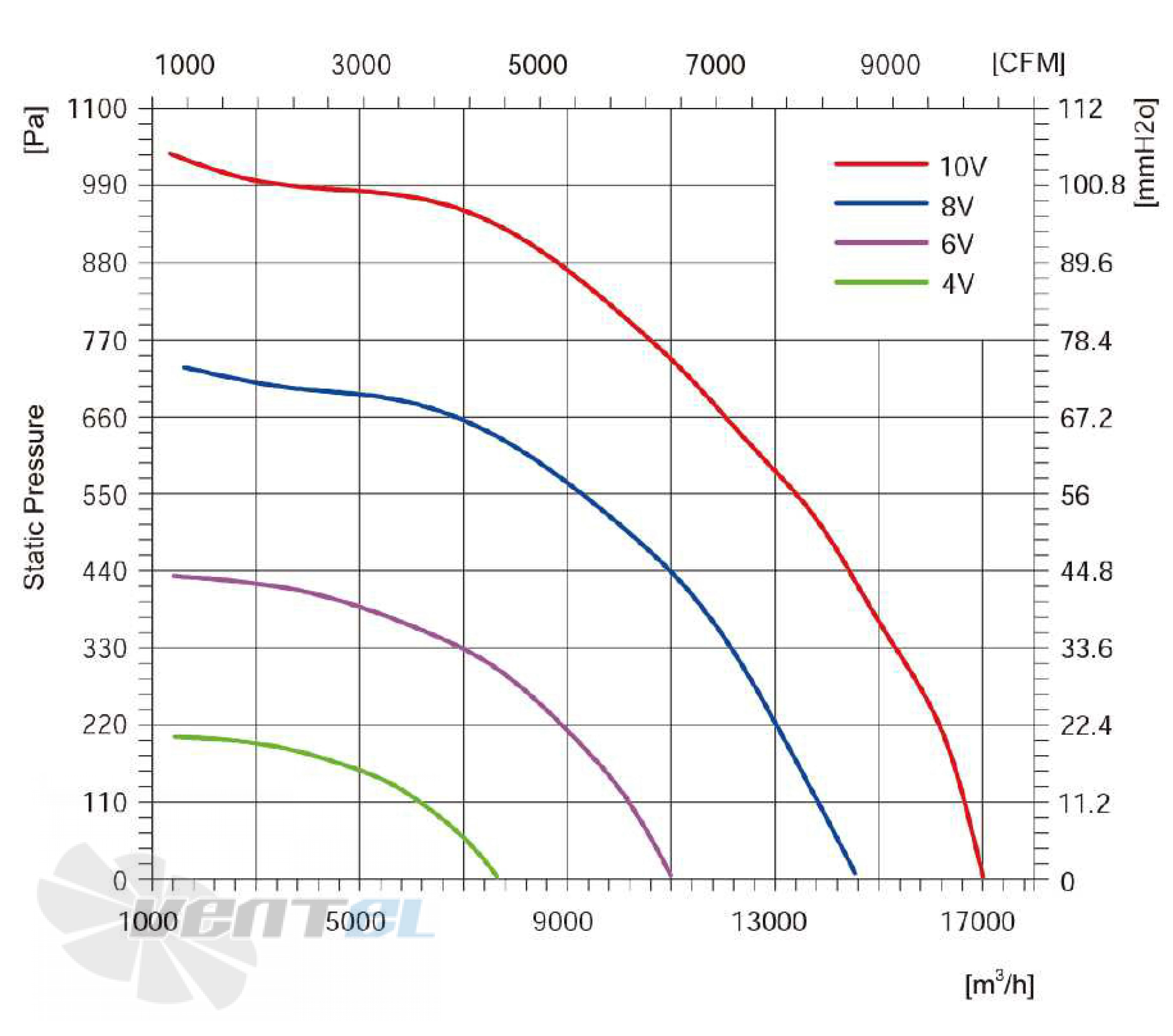 Longwell LWBE3G630-180NT-005 - описание, технические характеристики, графики
