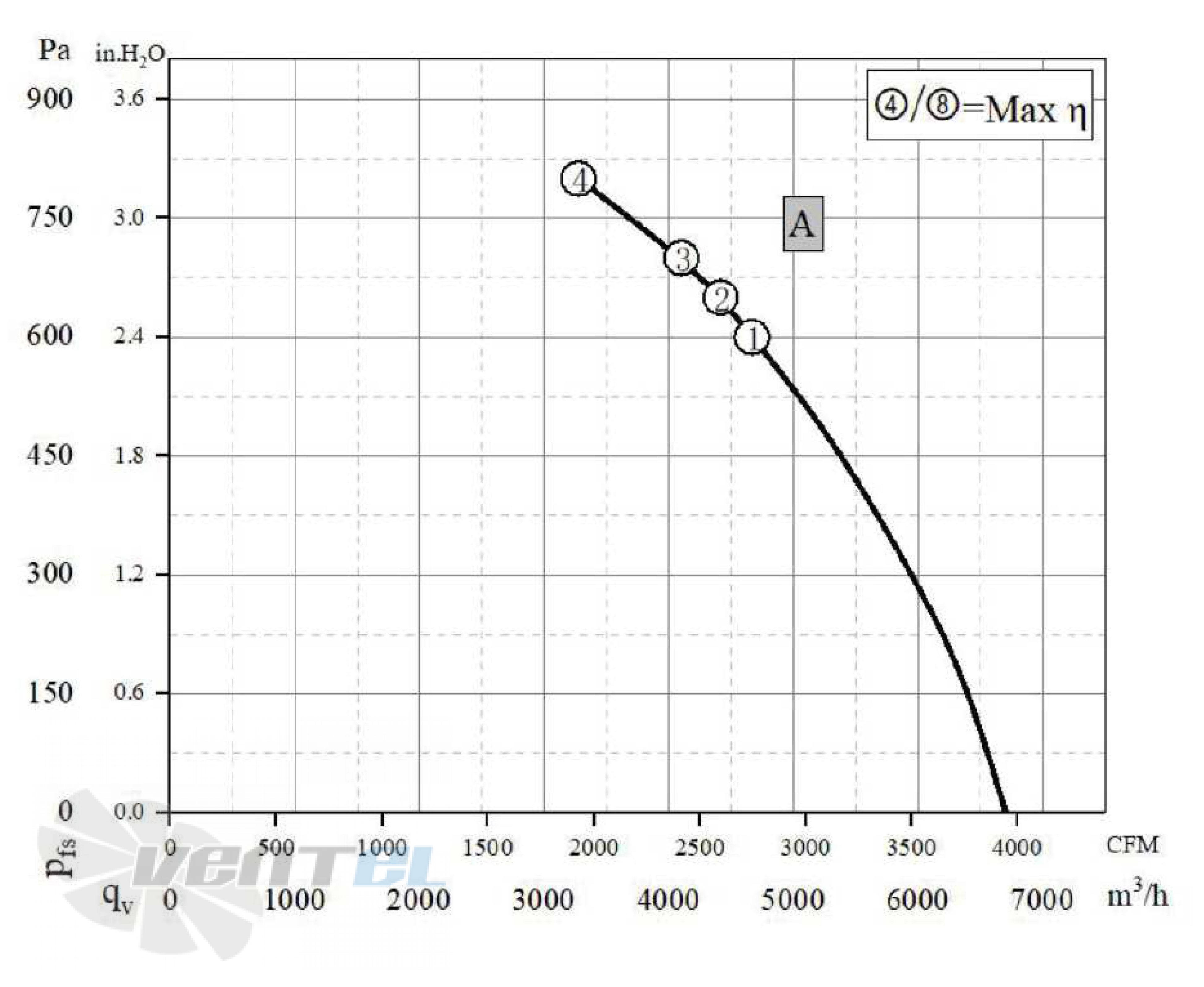 Longwell LWBE3G400-137NS-006 - описание, технические характеристики, графики