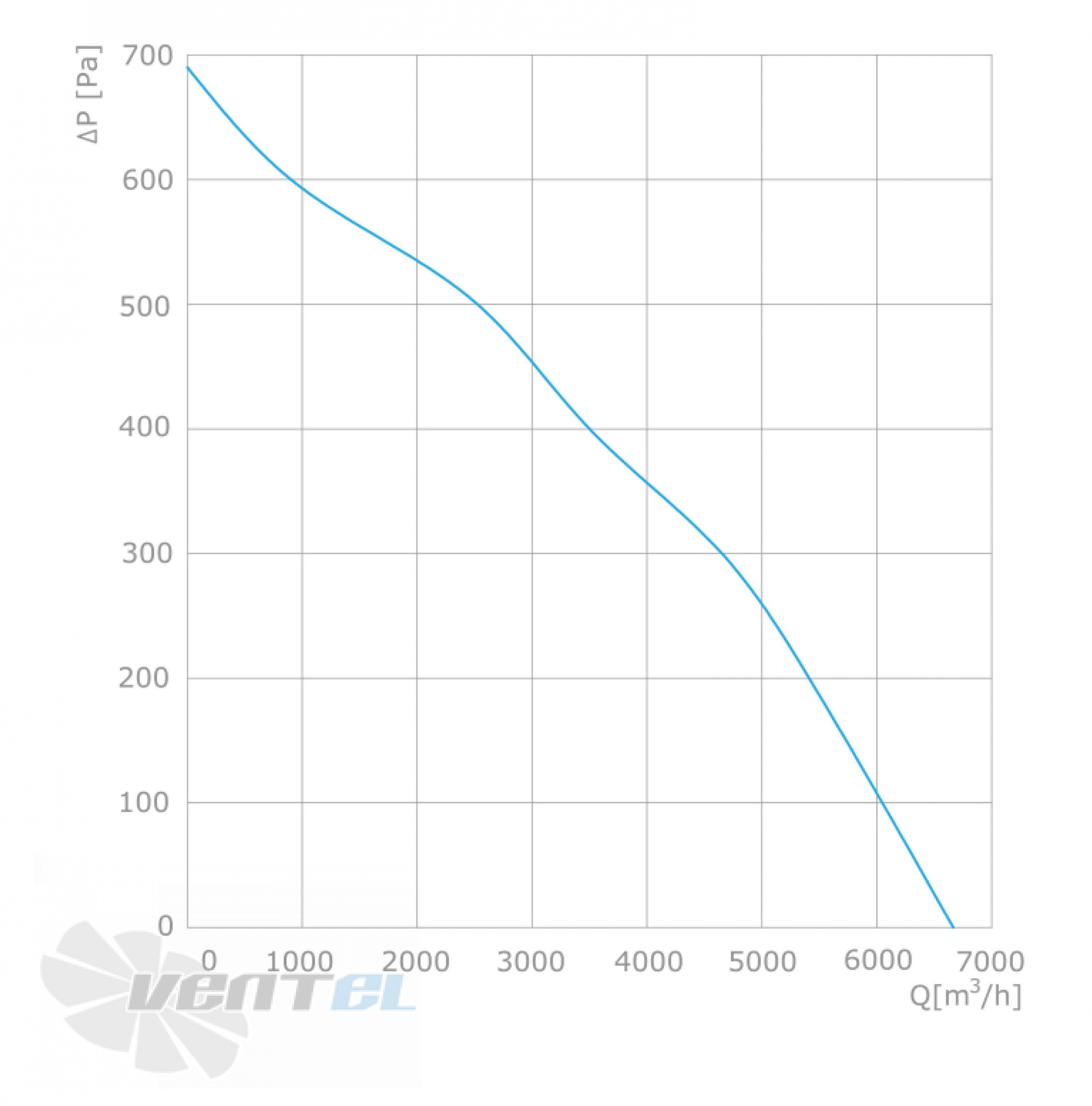 Longwell LWBE3G450-102NS-006 - описание, технические характеристики, графики