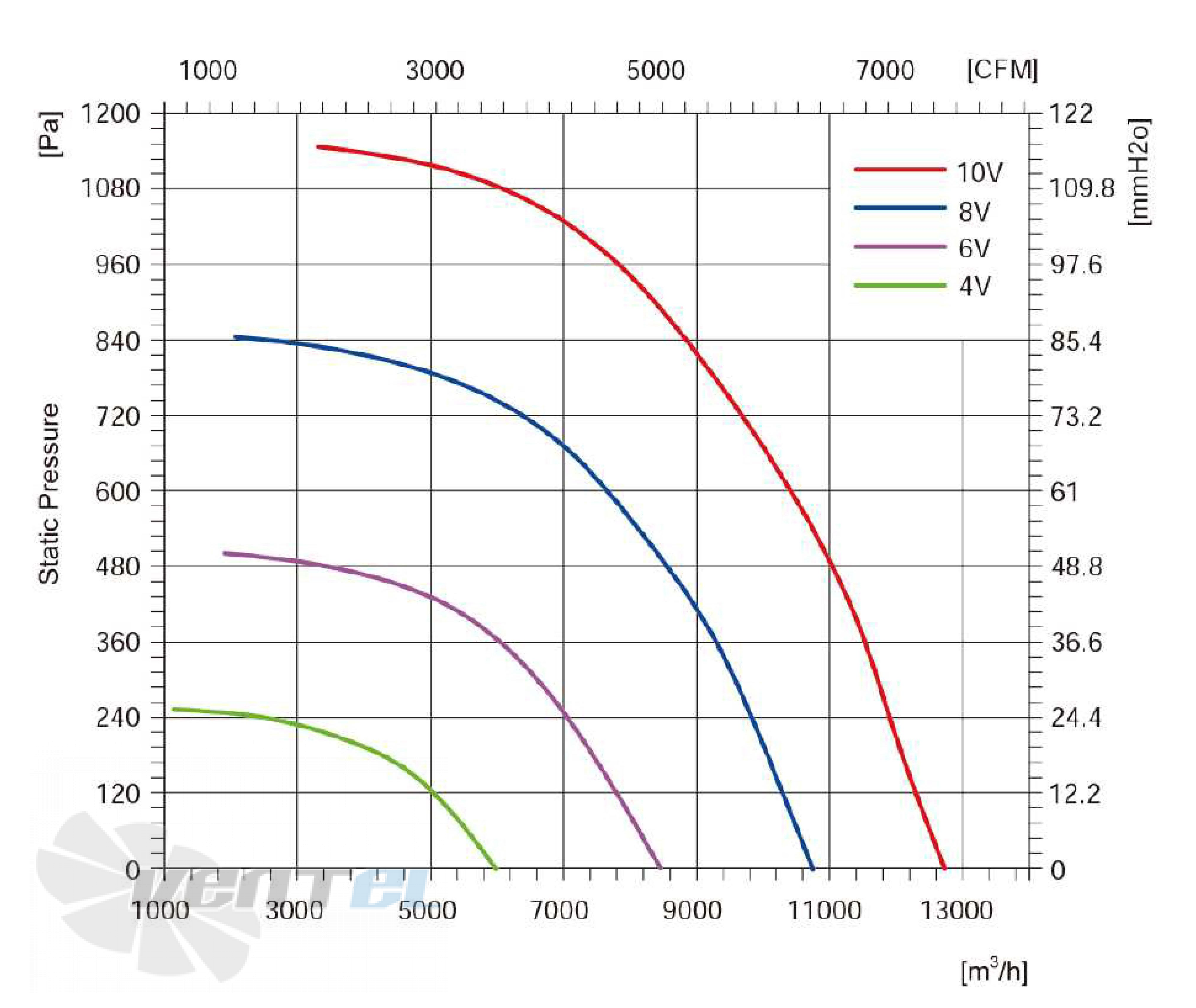 Longwell LWBE3G500-180NT-006 - описание, технические характеристики, графики