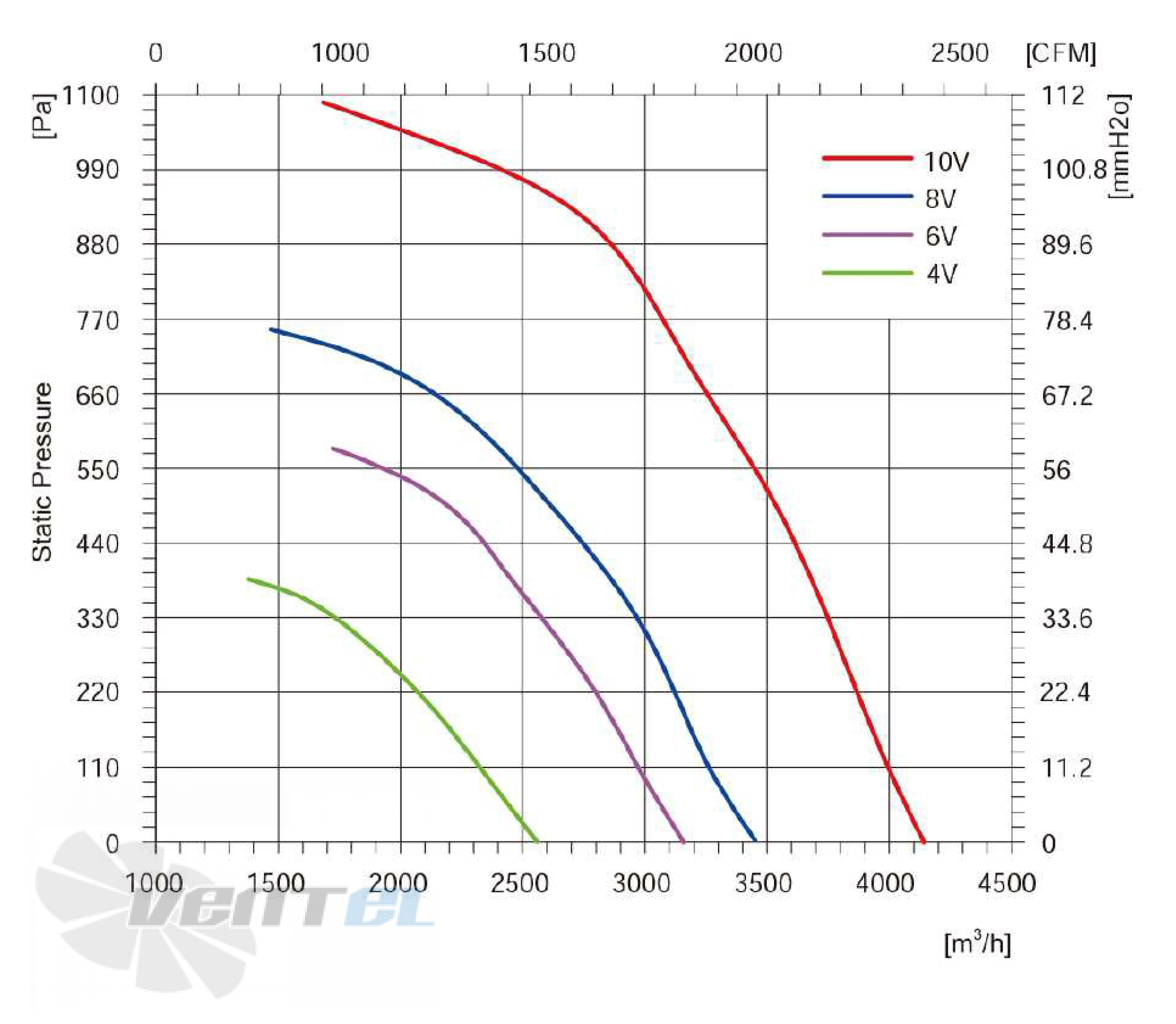 Longwell LWBE3G280-102NT-007 - описание, технические характеристики, графики