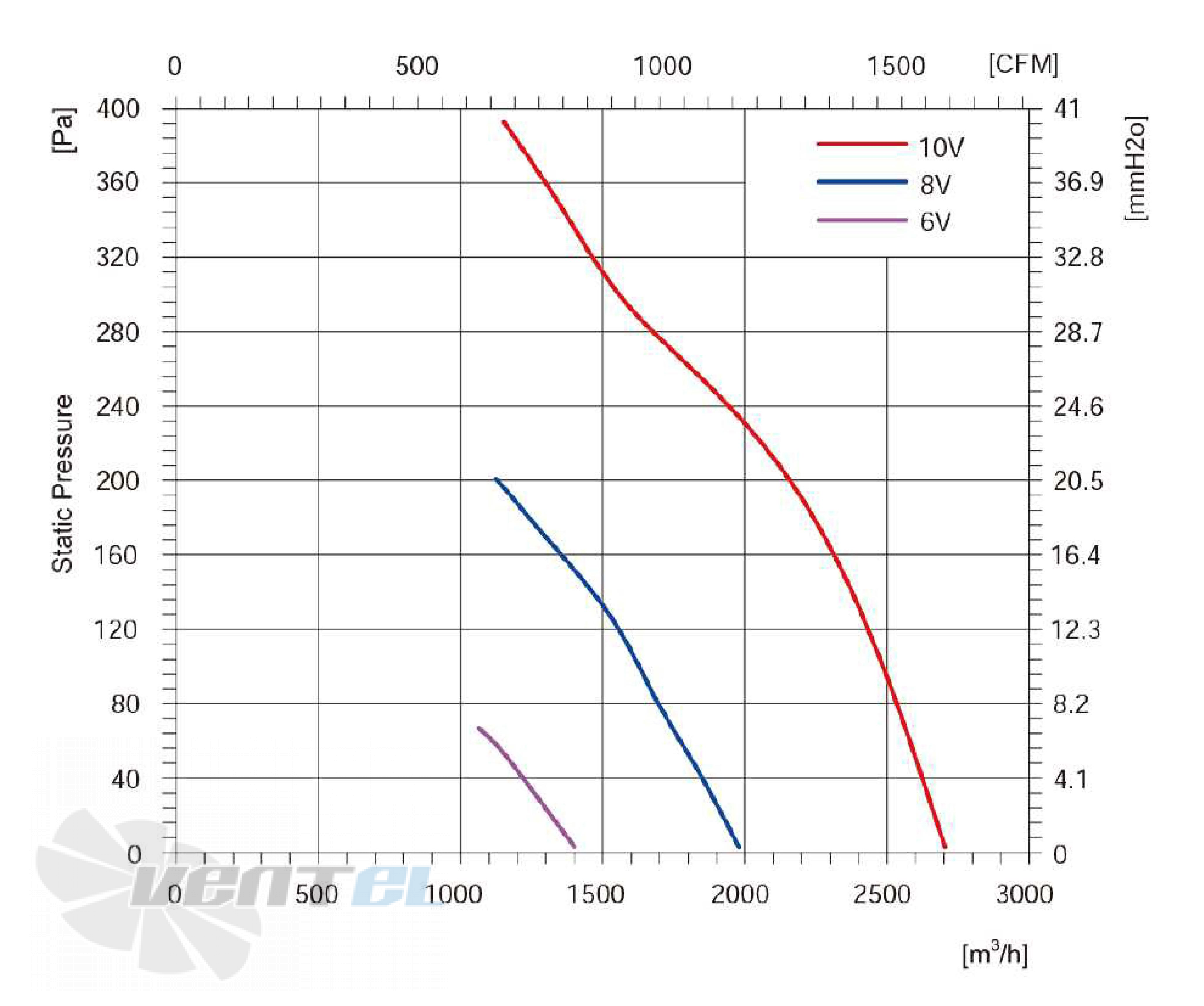 Longwell LWBE3G355-102NS-007 - описание, технические характеристики, графики