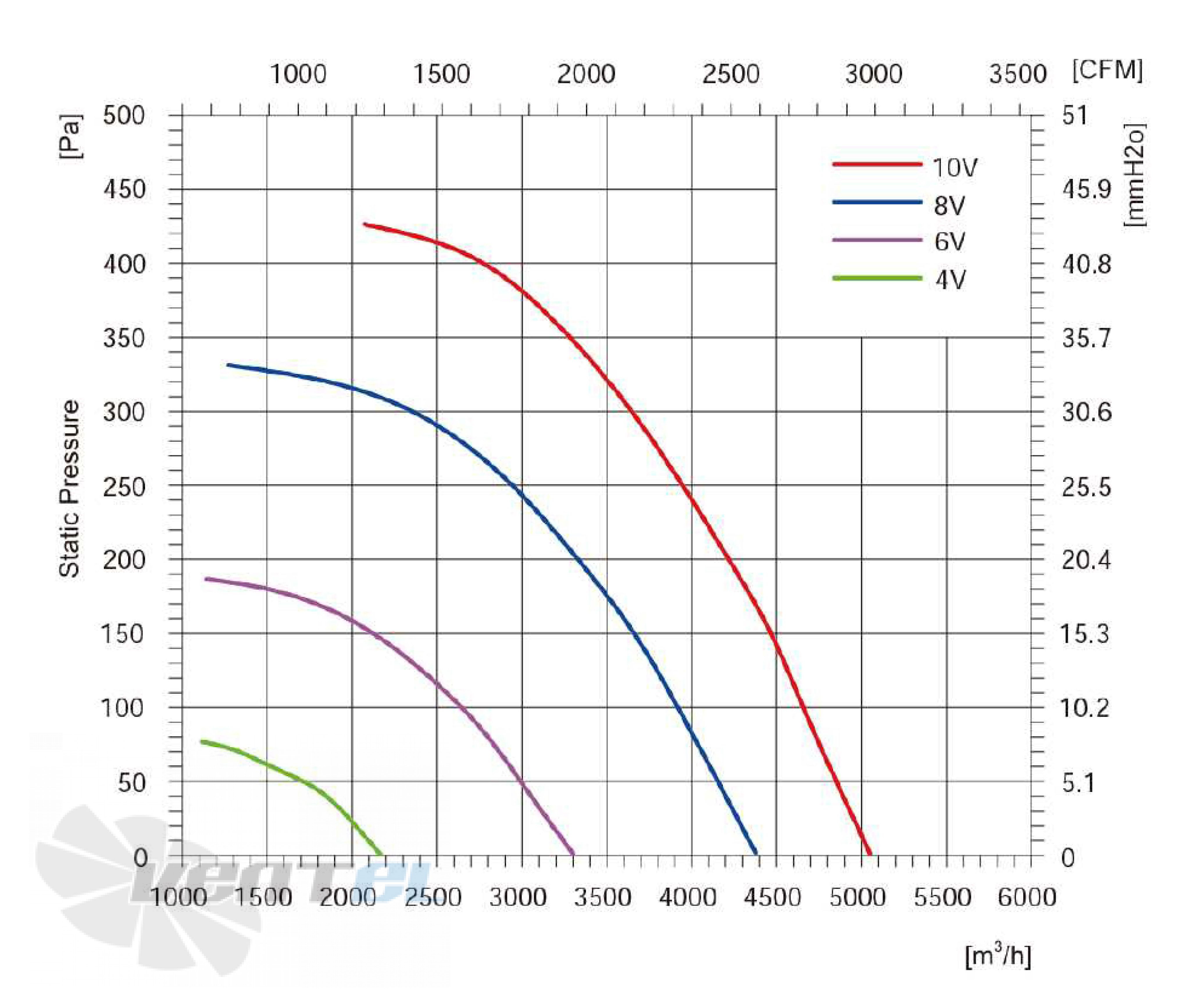 Longwell LWBE3G400-102NS-007 - описание, технические характеристики, графики