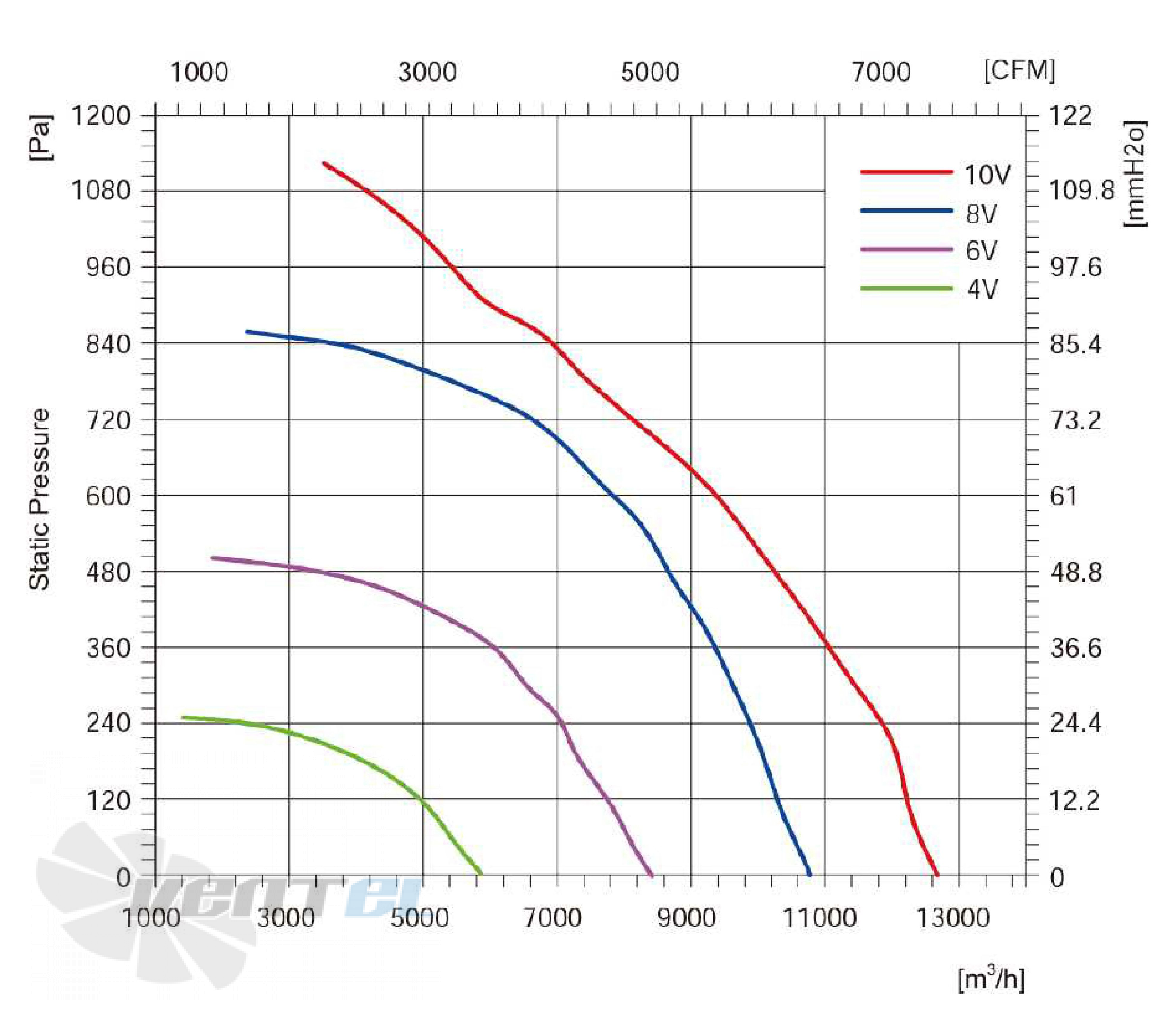 Longwell LWBE3G500-180NT-007 - описание, технические характеристики, графики