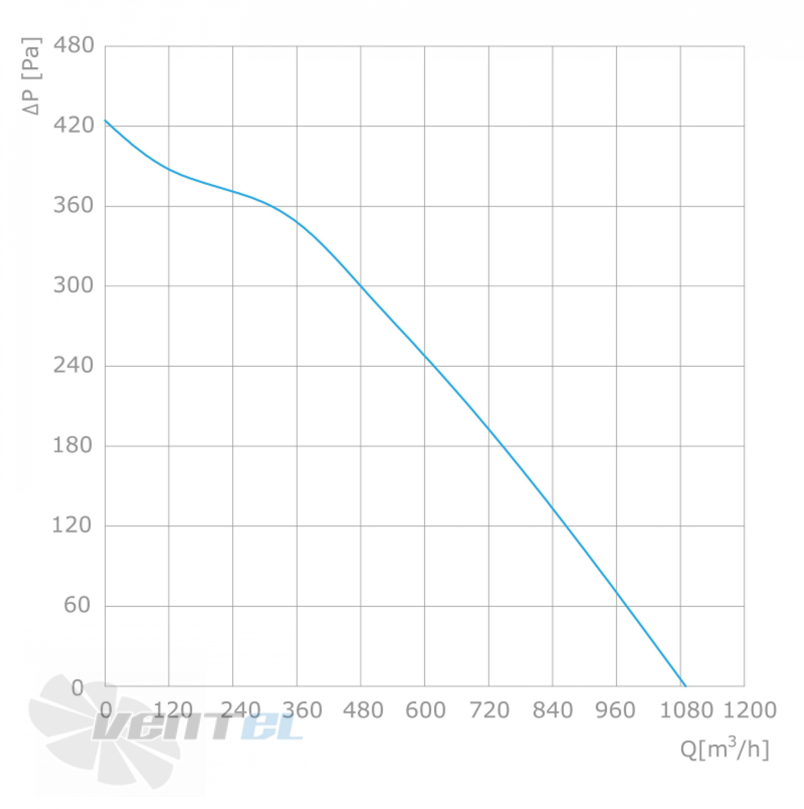 Longwell LWBE3G225-072NS-008 - описание, технические характеристики, графики