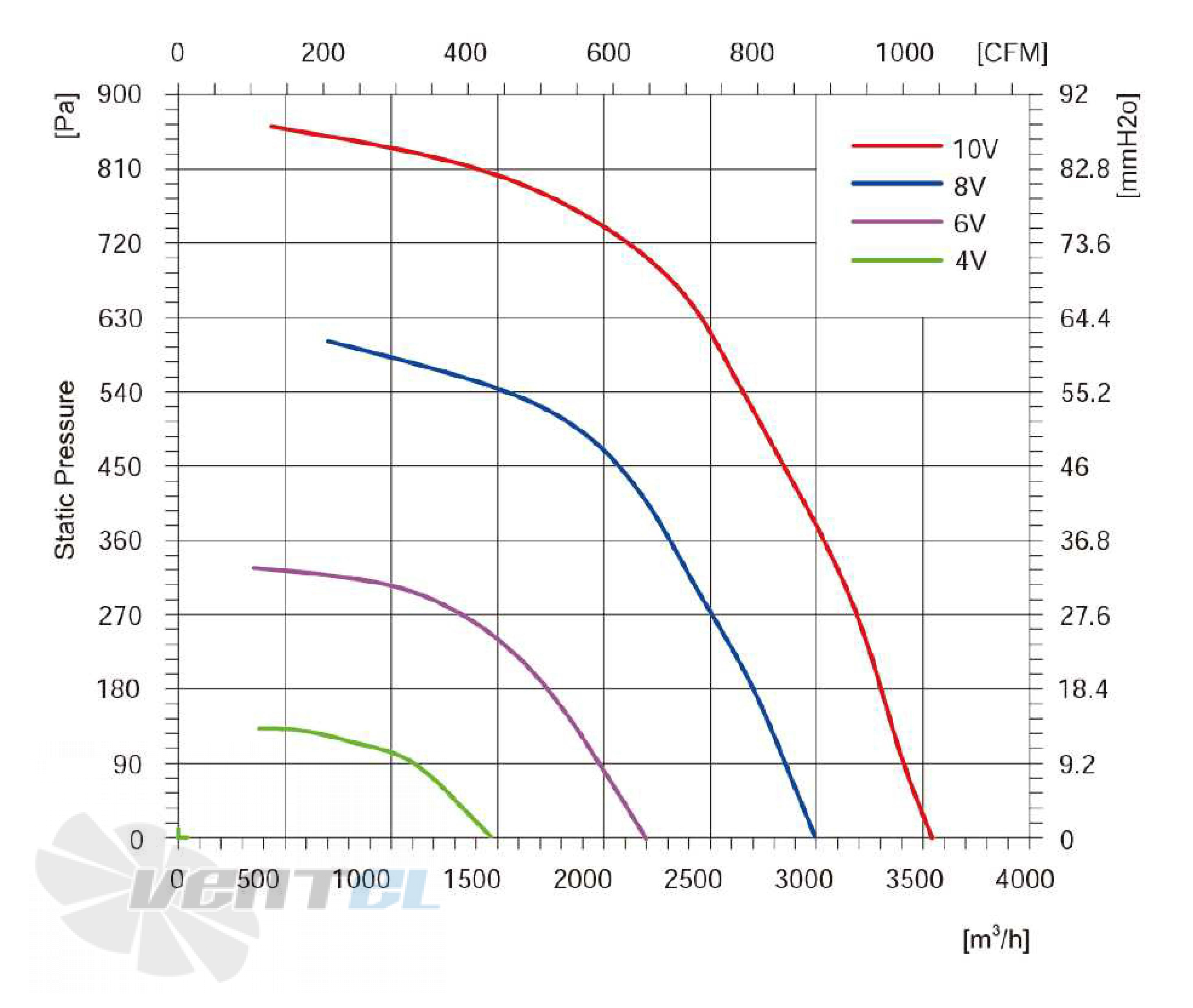 Longwell LWBE3G280-102NS-008 - описание, технические характеристики, графики