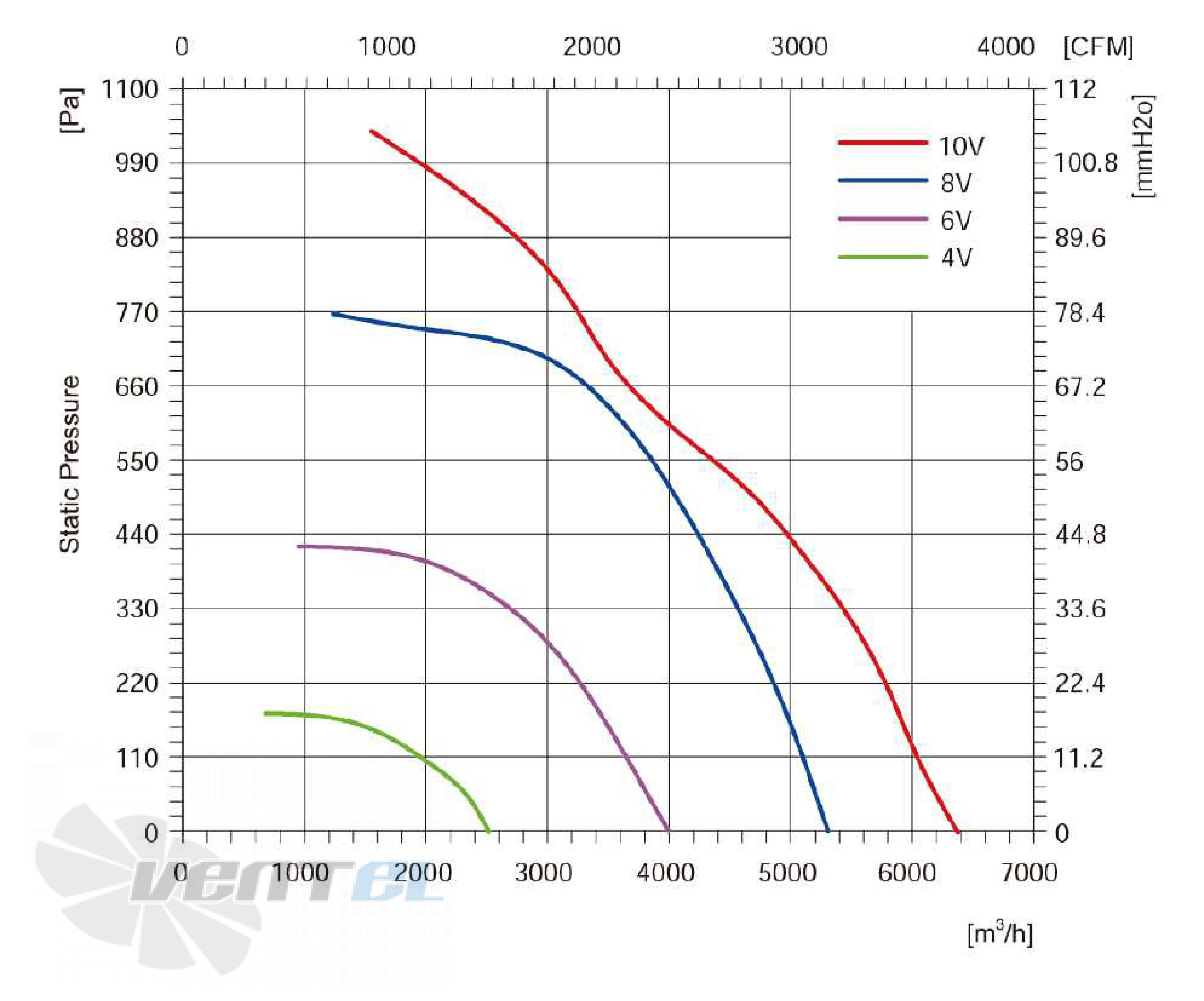 Longwell LWBE3G355-137NT-008 - описание, технические характеристики, графики