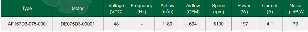 Fans-tech AF167D3-075-000 - описание, технические характеристики, графики