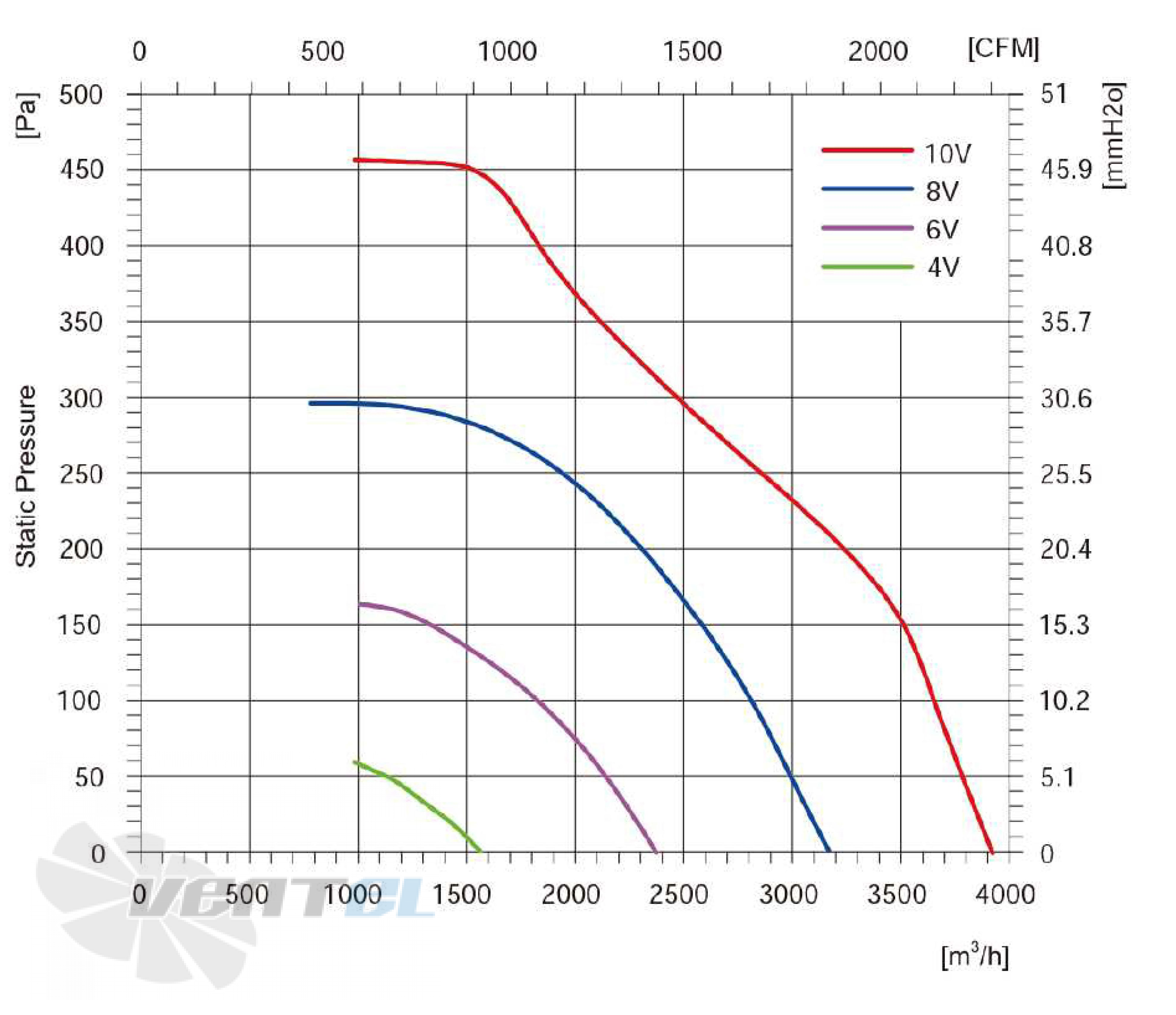 Longwell LWBE3G400-102NS-008 - описание, технические характеристики, графики