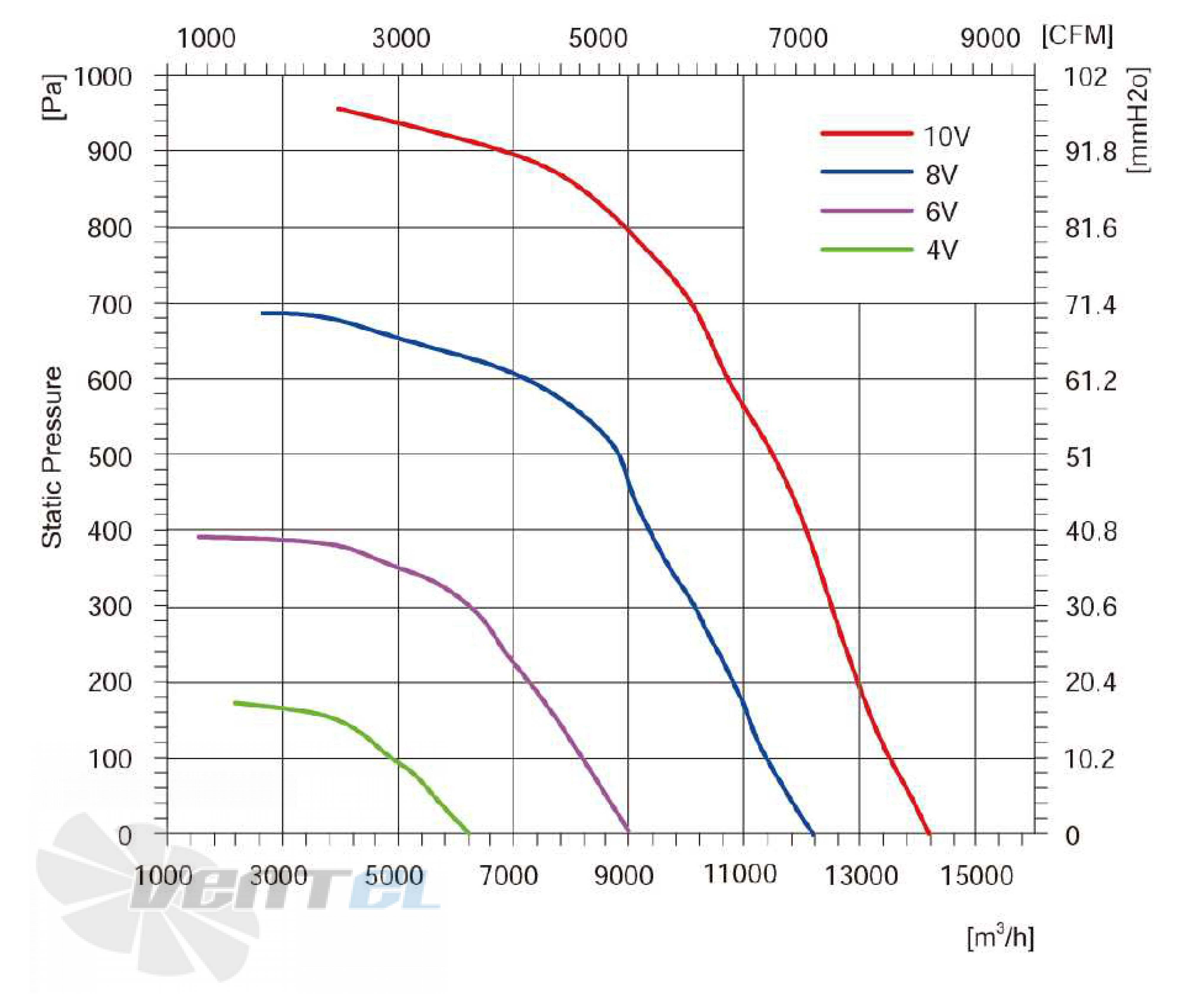 Longwell LWBE3G560-180NT-008 - описание, технические характеристики, графики