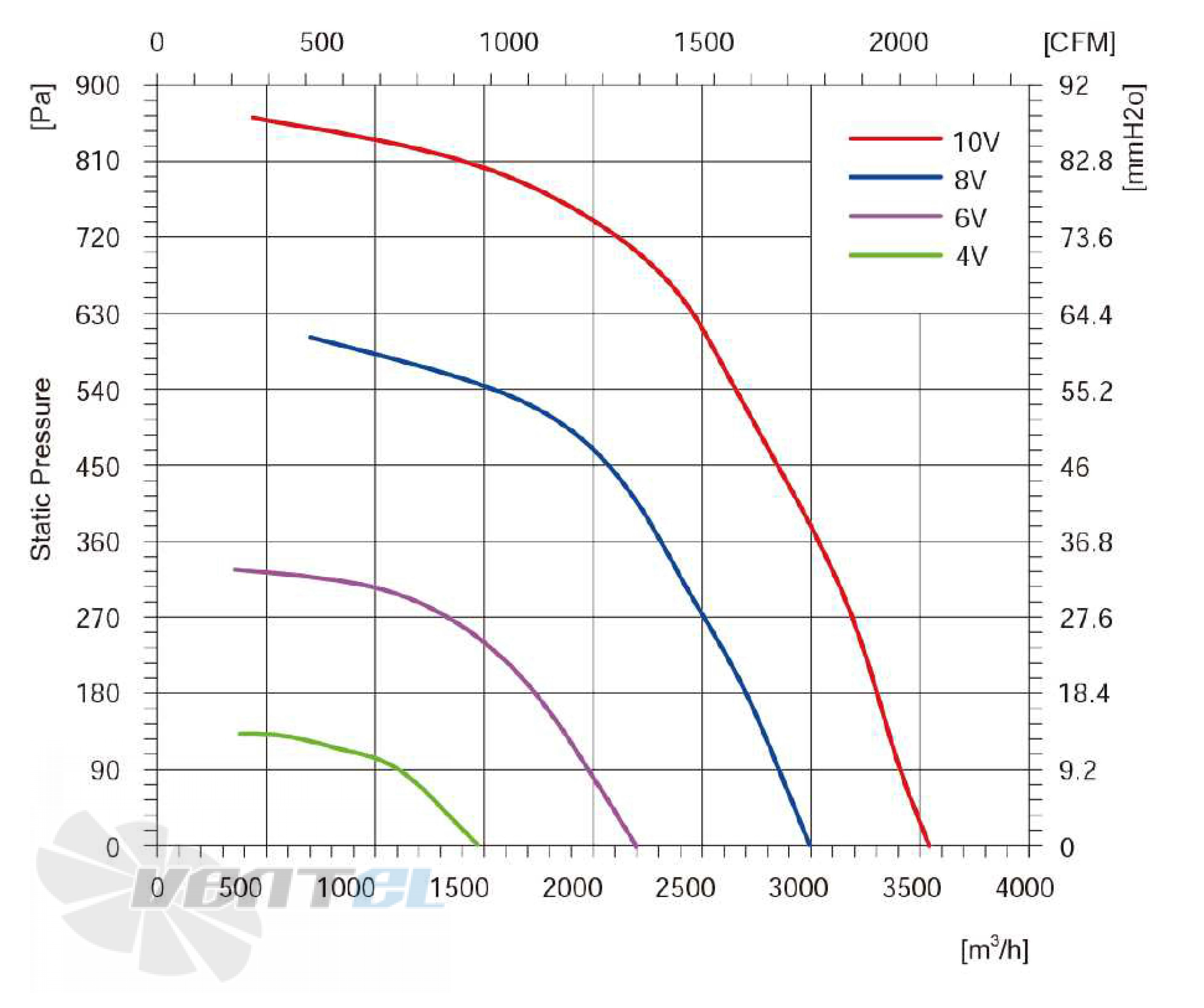 Longwell LWBE3G280-102NS-009 - описание, технические характеристики, графики