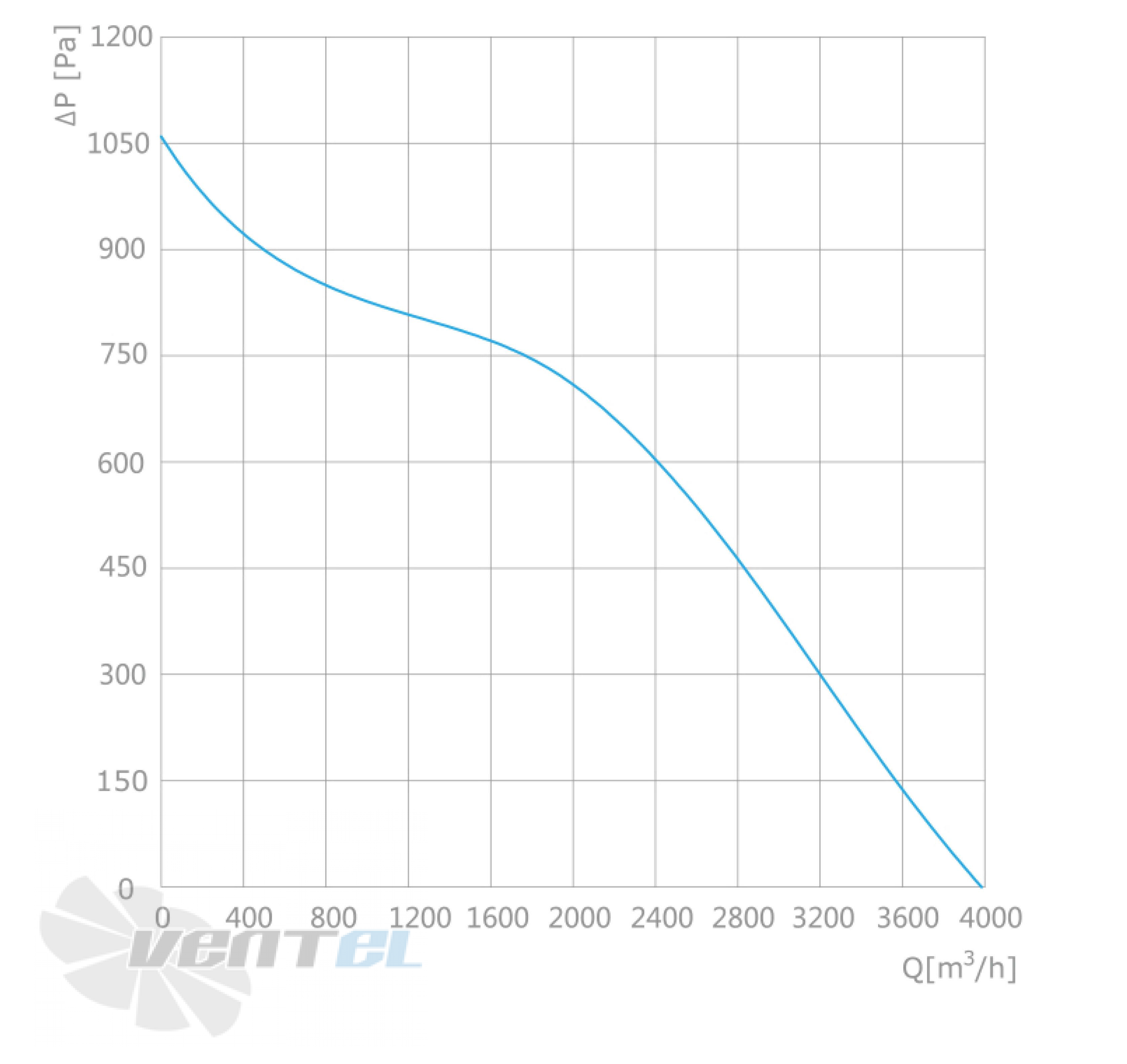 Longwell LWBE3G310-102NS-009 - описание, технические характеристики, графики