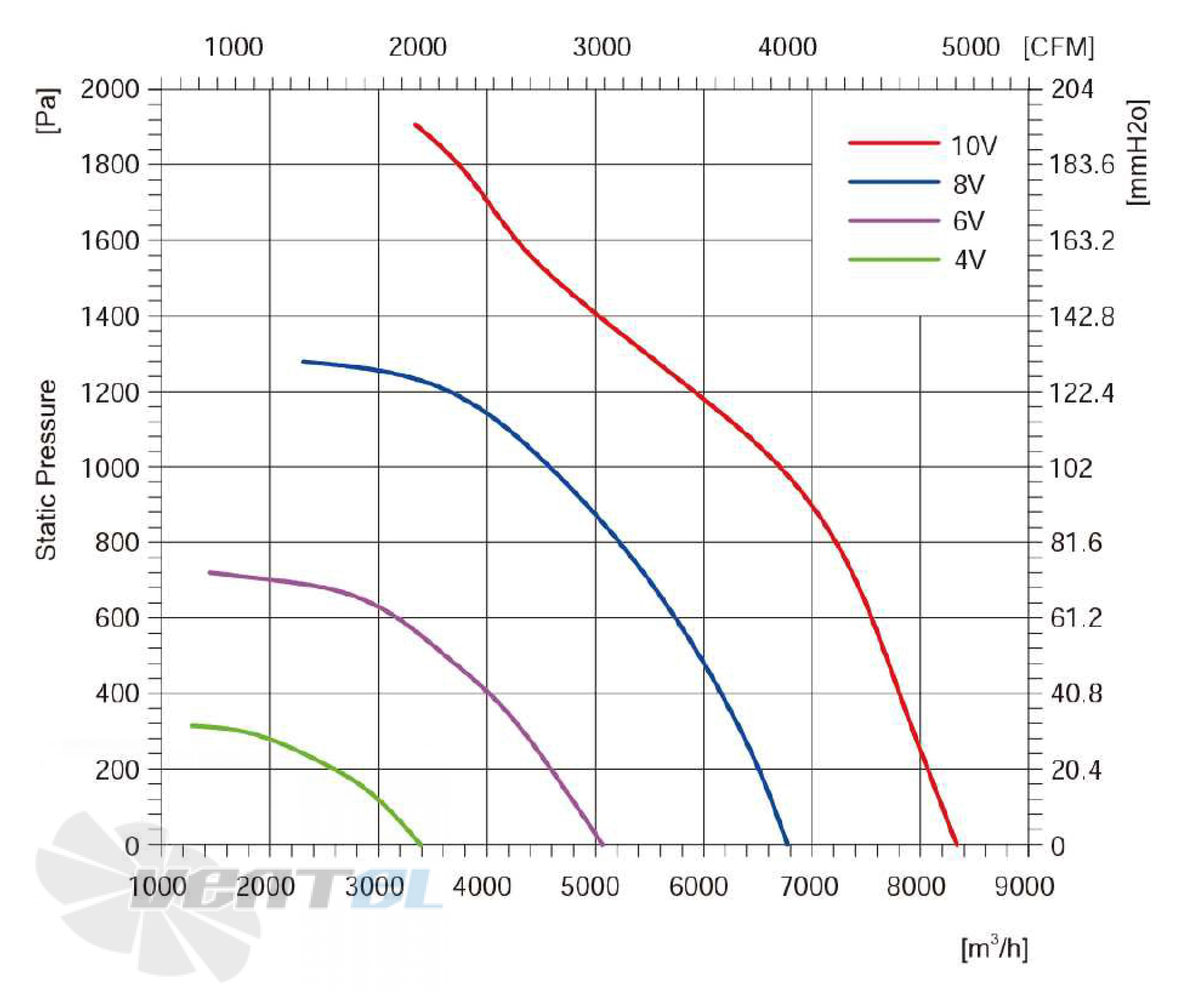 Longwell LWBE3G355-180NT-009 - описание, технические характеристики, графики