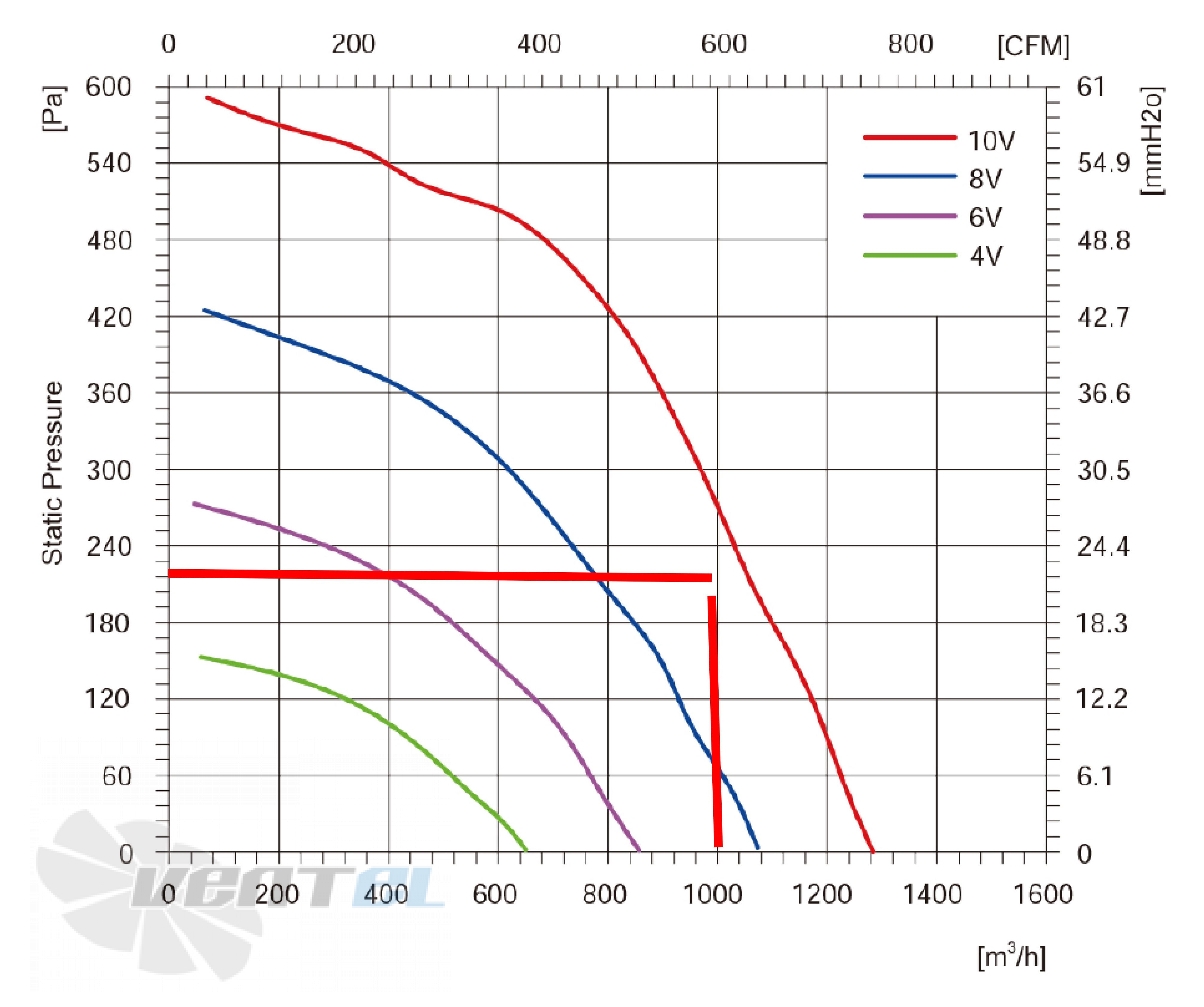 Longwell LWBE3G225-092NS-010 - описание, технические характеристики, графики