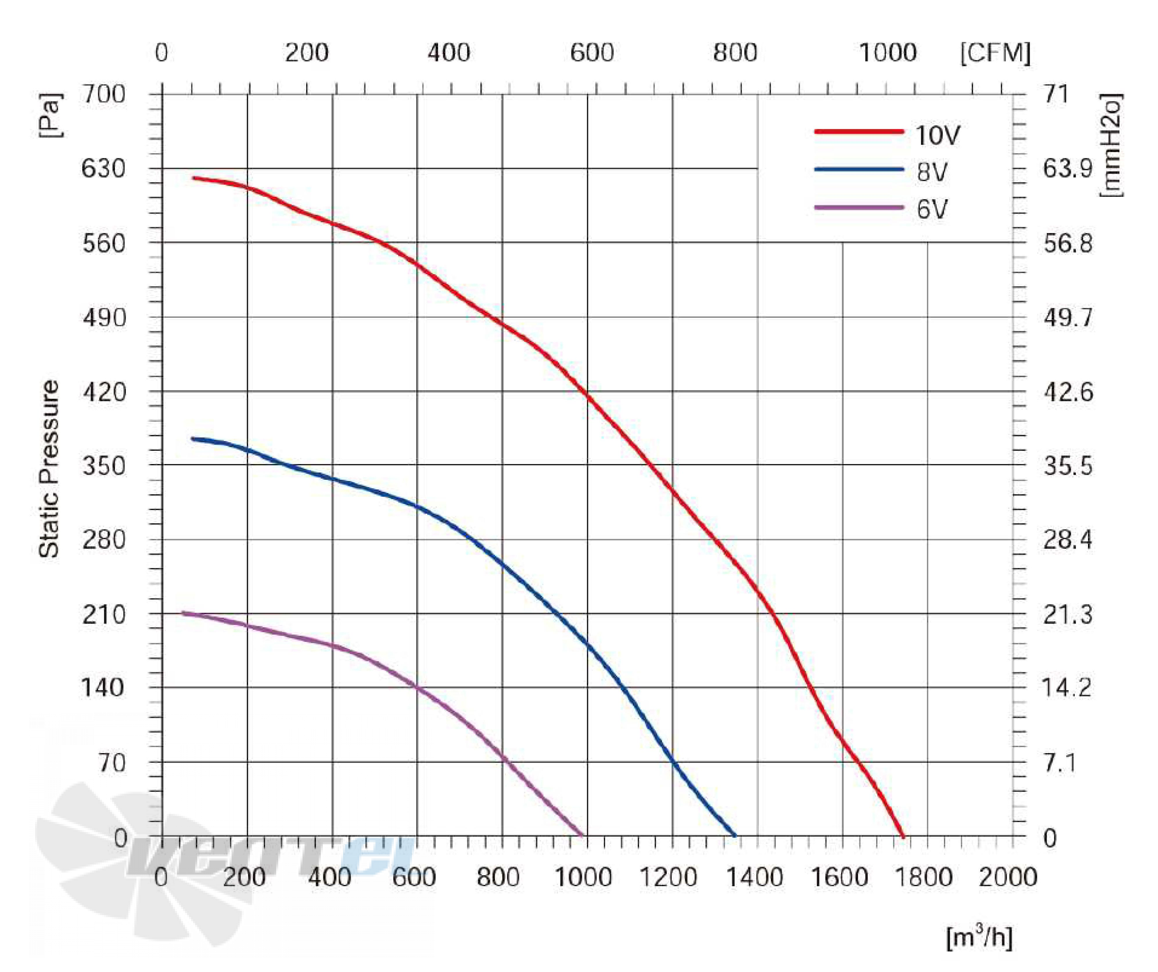 Longwell LWBE3G280-092NS-010 - описание, технические характеристики, графики