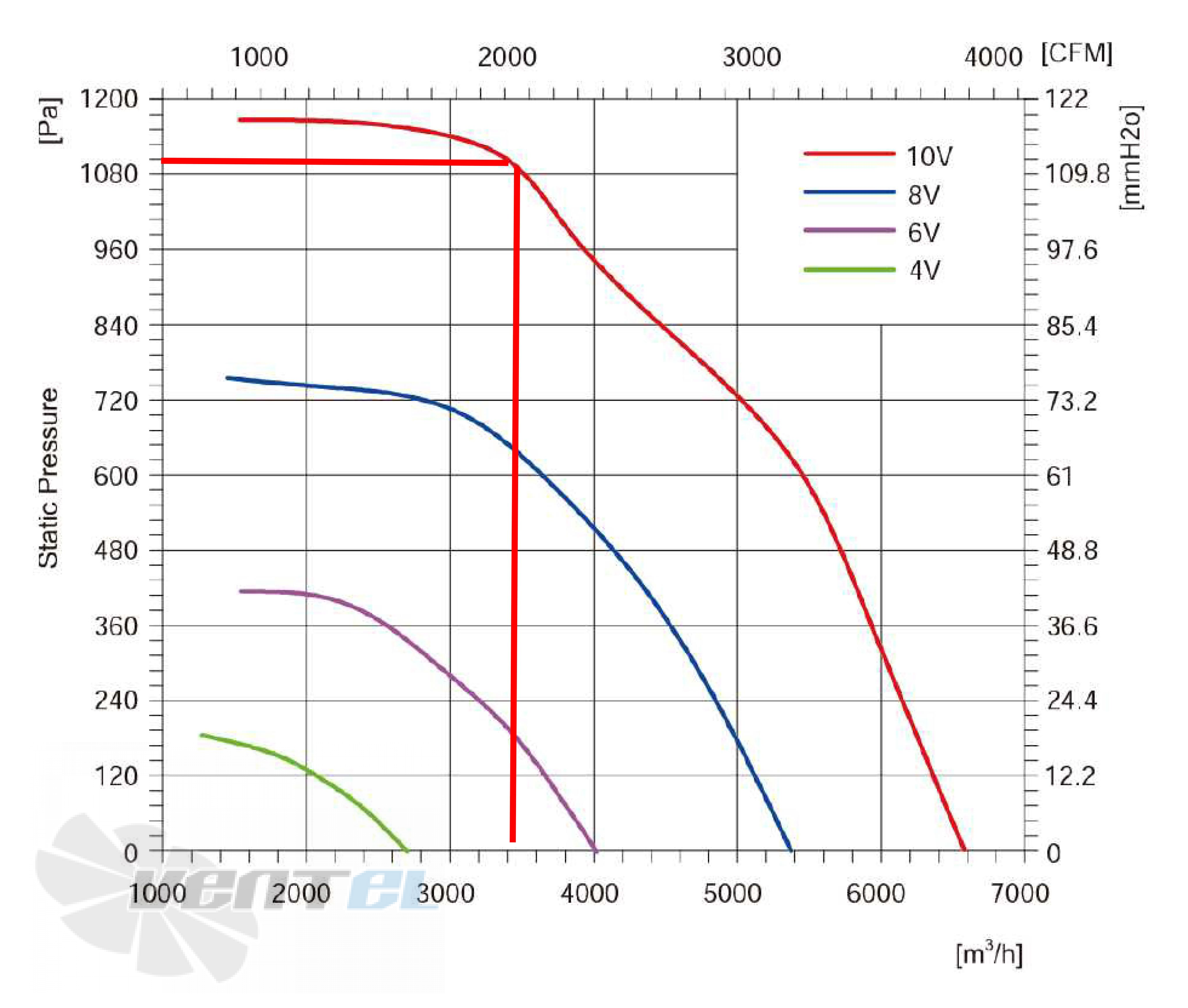 Longwell LWBE3G355-180NT-010 - описание, технические характеристики, графики