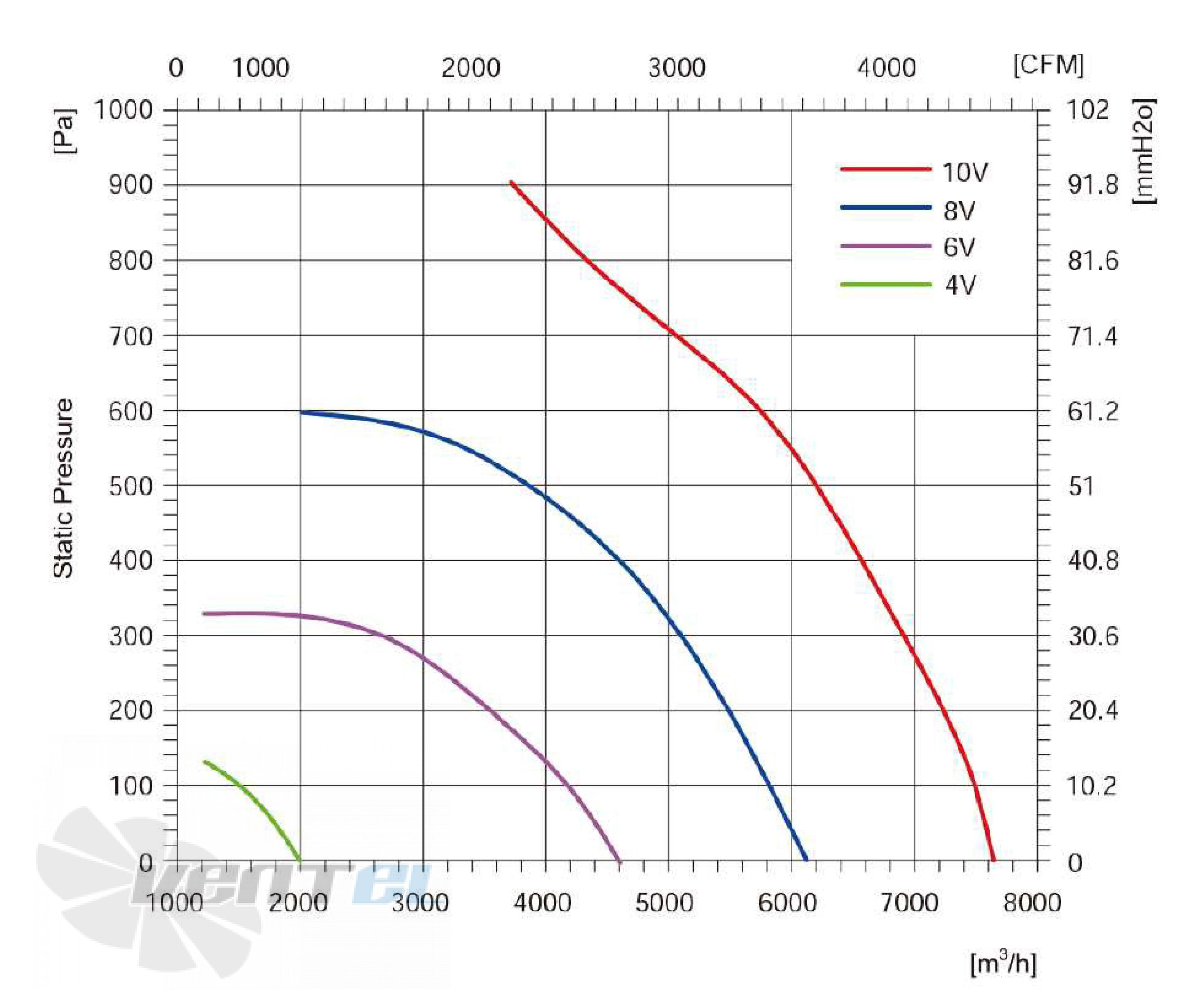 Longwell LWBE3G400-180NT-010 - описание, технические характеристики, графики