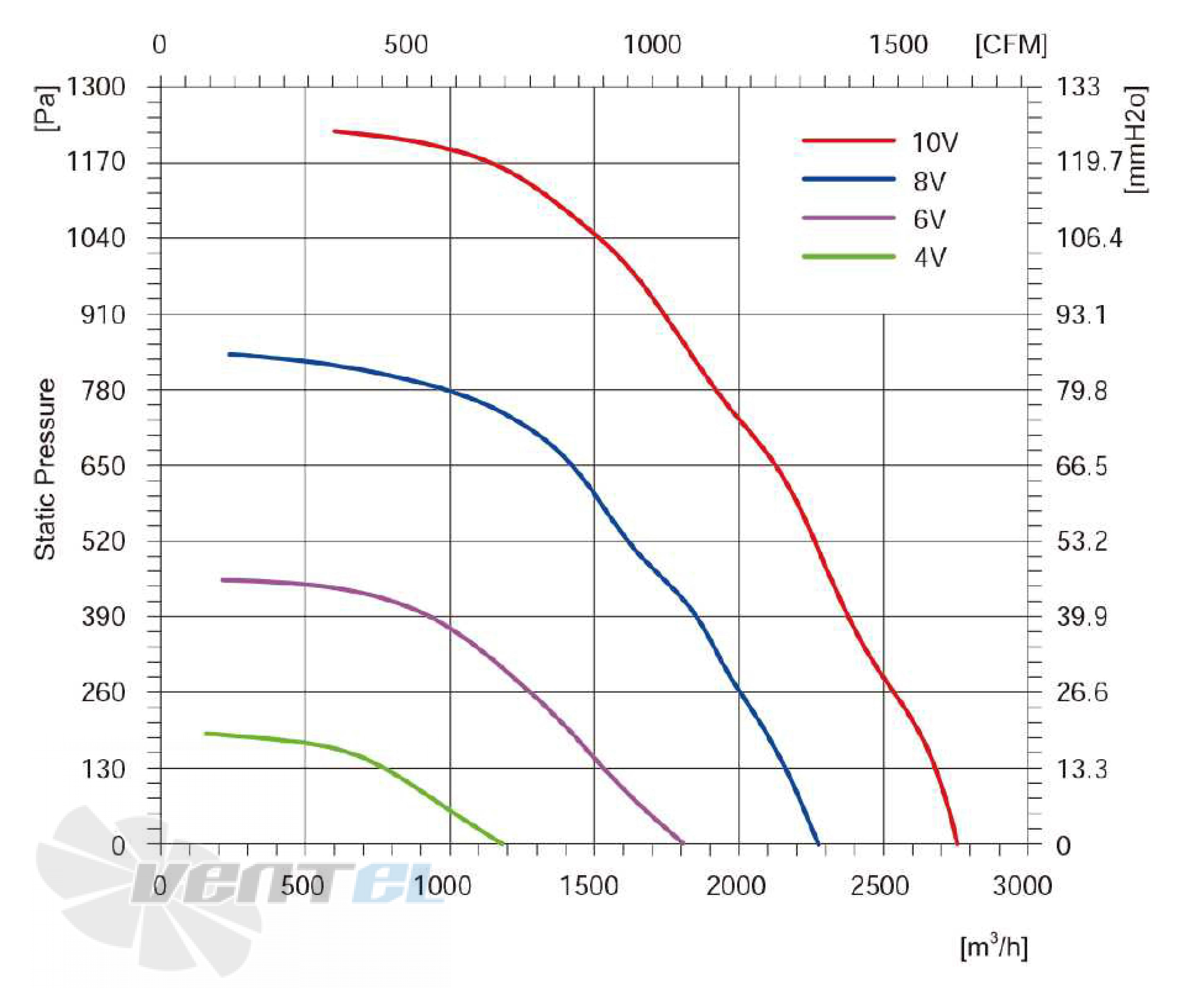 Longwell LWBE3G250-102NT-011 - описание, технические характеристики, графики