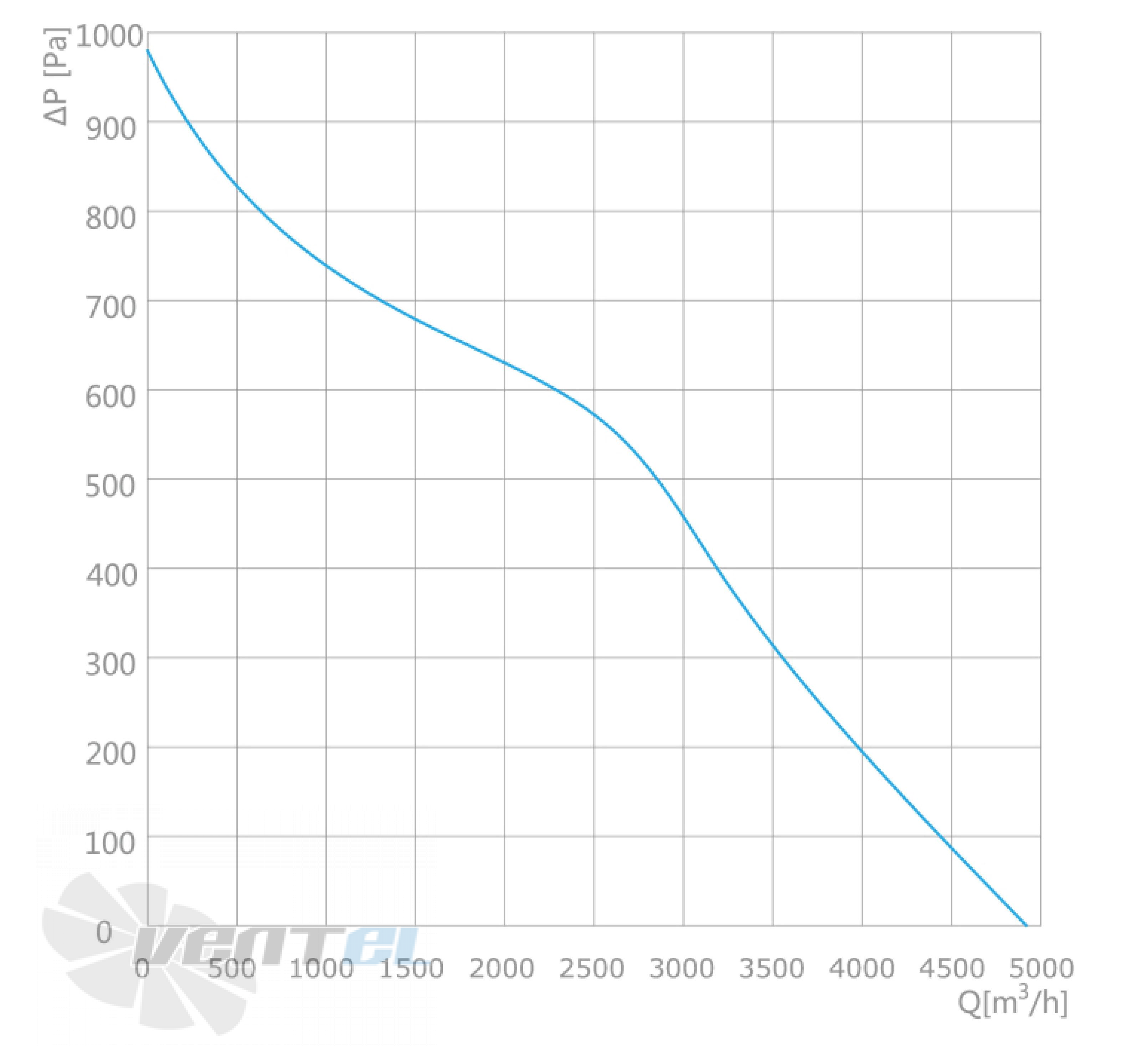 Longwell LWBE3G355-102NS-011 - описание, технические характеристики, графики