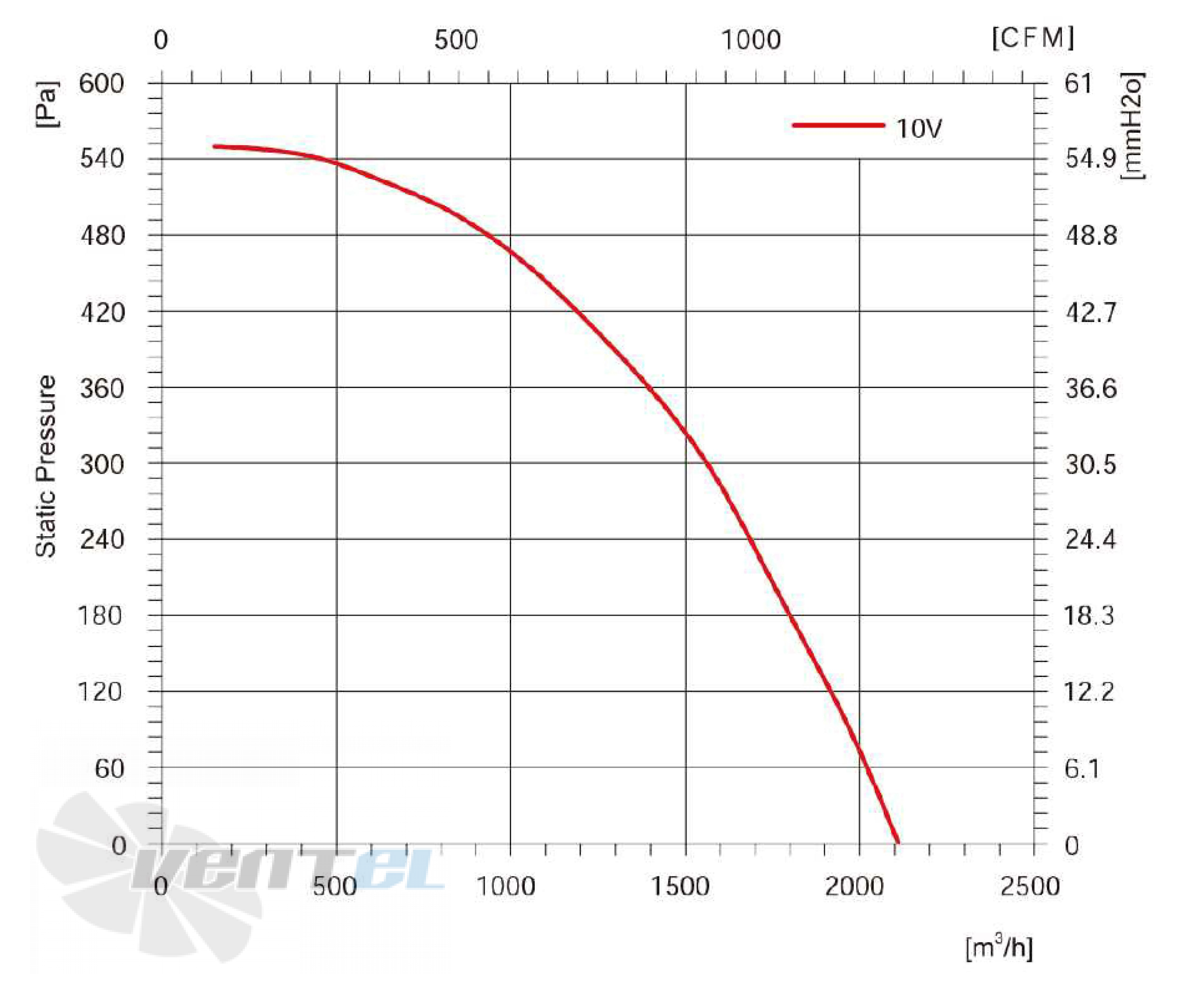 Longwell LWBE3G310-102NS-012 - описание, технические характеристики, графики