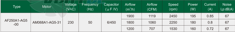 Fans-tech AF250A1-AG5-00 - описание, технические характеристики, графики