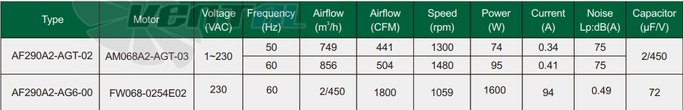 Fans-tech AF290A2-AG6-00 - описание, технические характеристики, графики