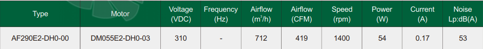 Fans-tech AF290E2-DH0-00 - описание, технические характеристики, графики