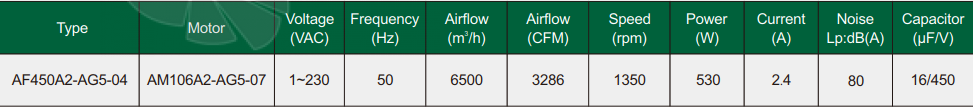 Fans-tech AF450A2-AG5-04 - описание, технические характеристики, графики