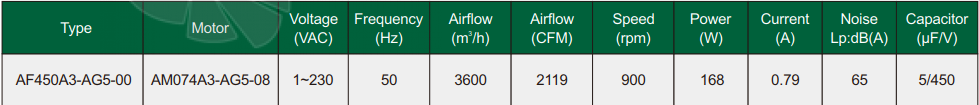 Fans-tech AF450A3-AG5-00 - описание, технические характеристики, графики