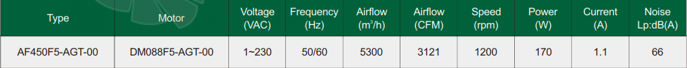 Fans-tech AF450F5-AGT-00 - описание, технические характеристики, графики