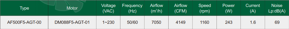 Fans-tech AF500F5-AGT-00 - описание, технические характеристики, графики