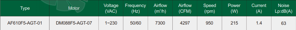 Fans-tech AF610F5-AGT-01 - описание, технические характеристики, графики