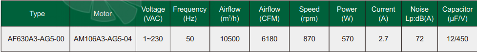 Fans-tech AF630A3-AG5-00 - описание, технические характеристики, графики