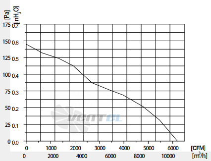 Fans-tech AF630A3-AG5-00 - описание, технические характеристики, графики