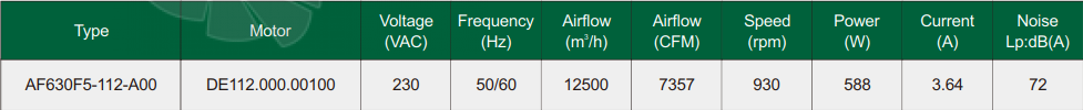 Fans-tech AF630F5-112-A00 - описание, технические характеристики, графики