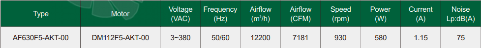 Fans-tech AF630F5-AKT-00 - описание, технические характеристики, графики