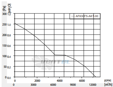 Fans-tech AF630F5-AKT-00 - описание, технические характеристики, графики