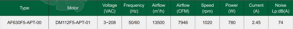 Fans-tech AF630F5-APT-00 - описание, технические характеристики, графики