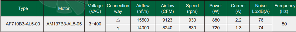 Fans-tech AF710B3-AL5-00 - описание, технические характеристики, графики