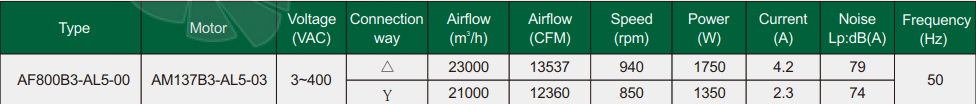 Fans-tech AF800B3-AL5-00 - описание, технические характеристики, графики